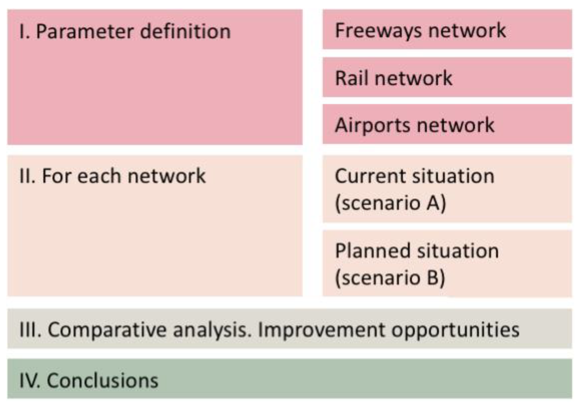 Sustainability 13 05947 g002