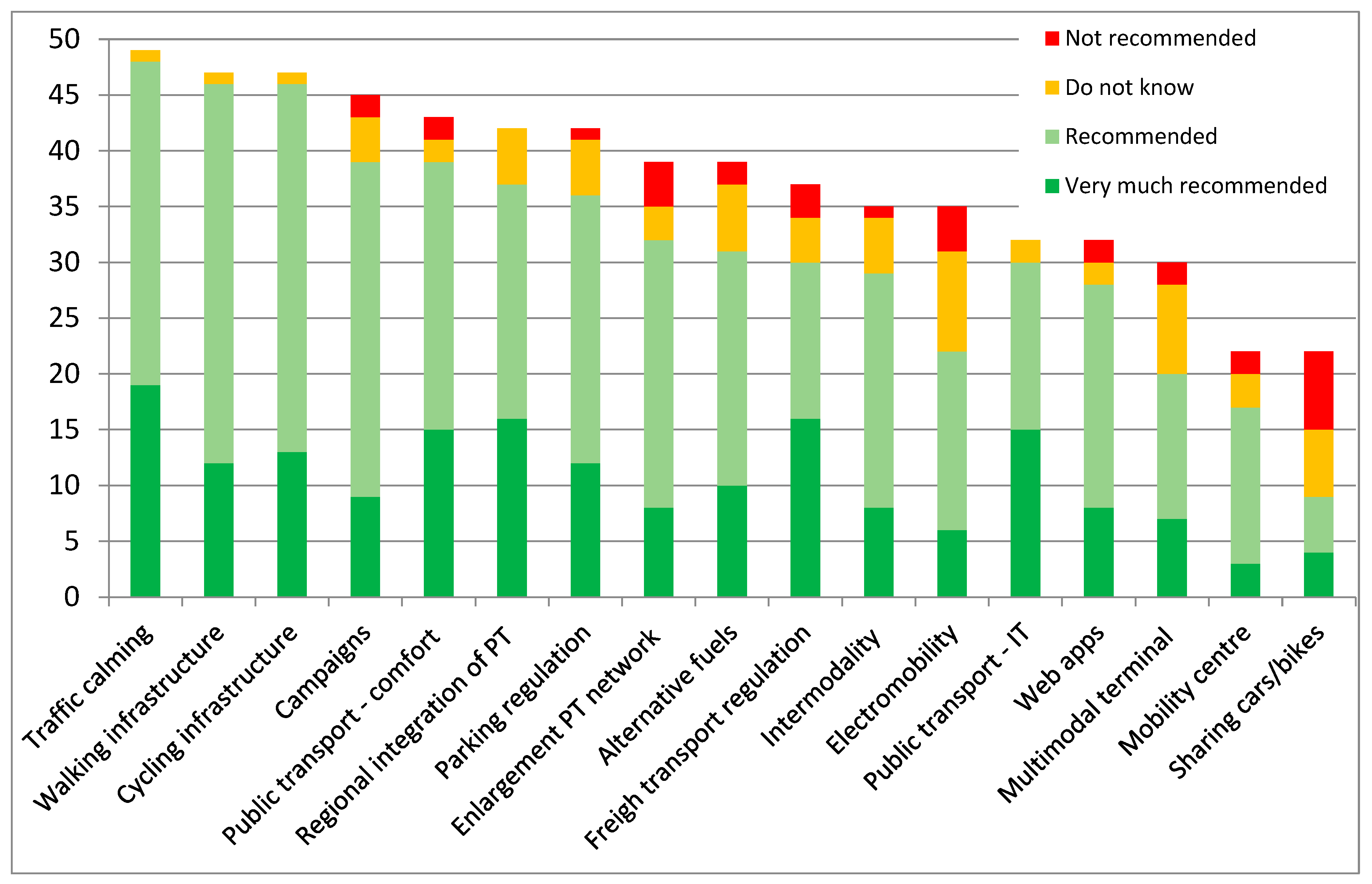 Sustainability 13 05950 g002