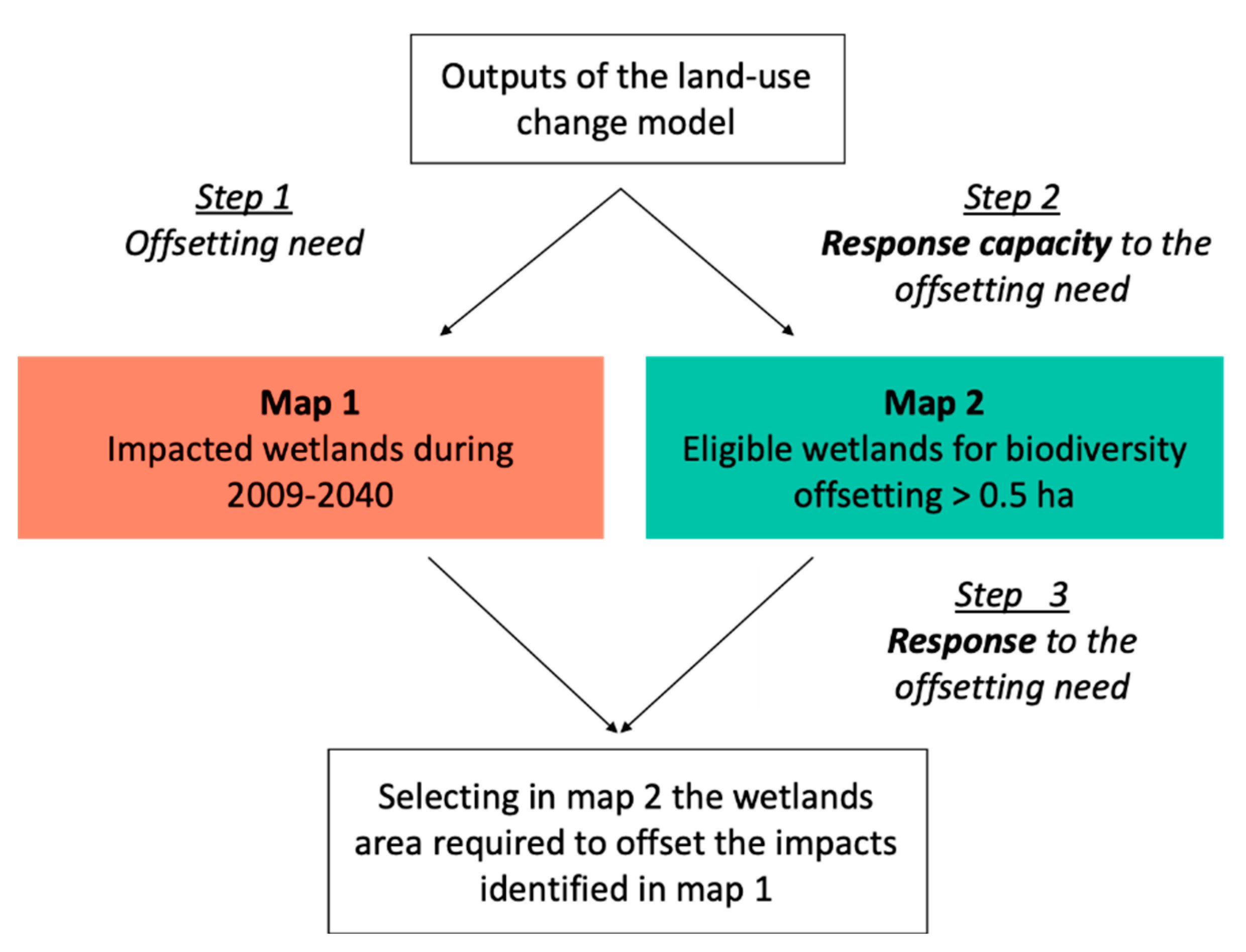 Sustainability 13 05951 g002