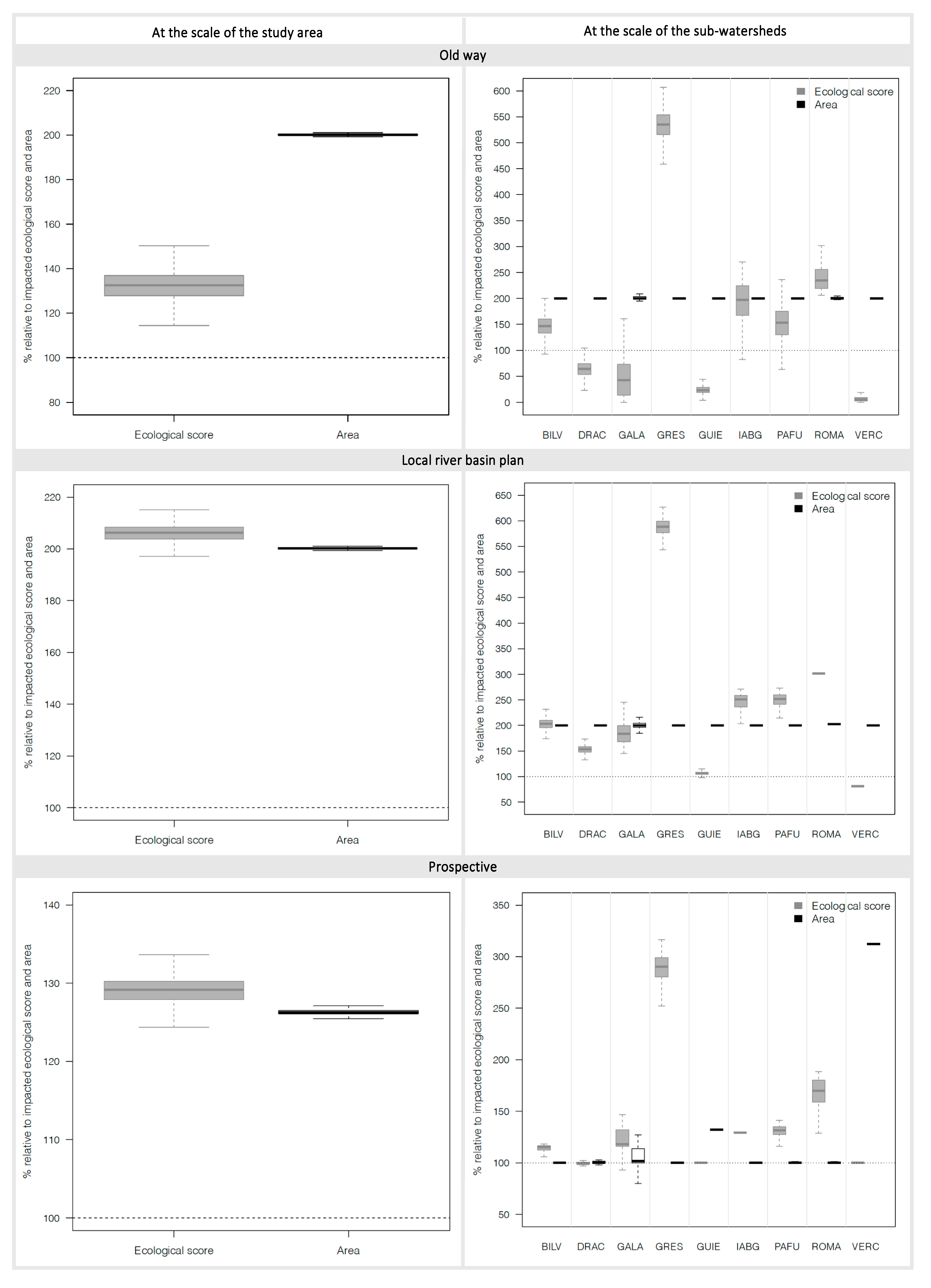 Sustainability 13 05951 g006