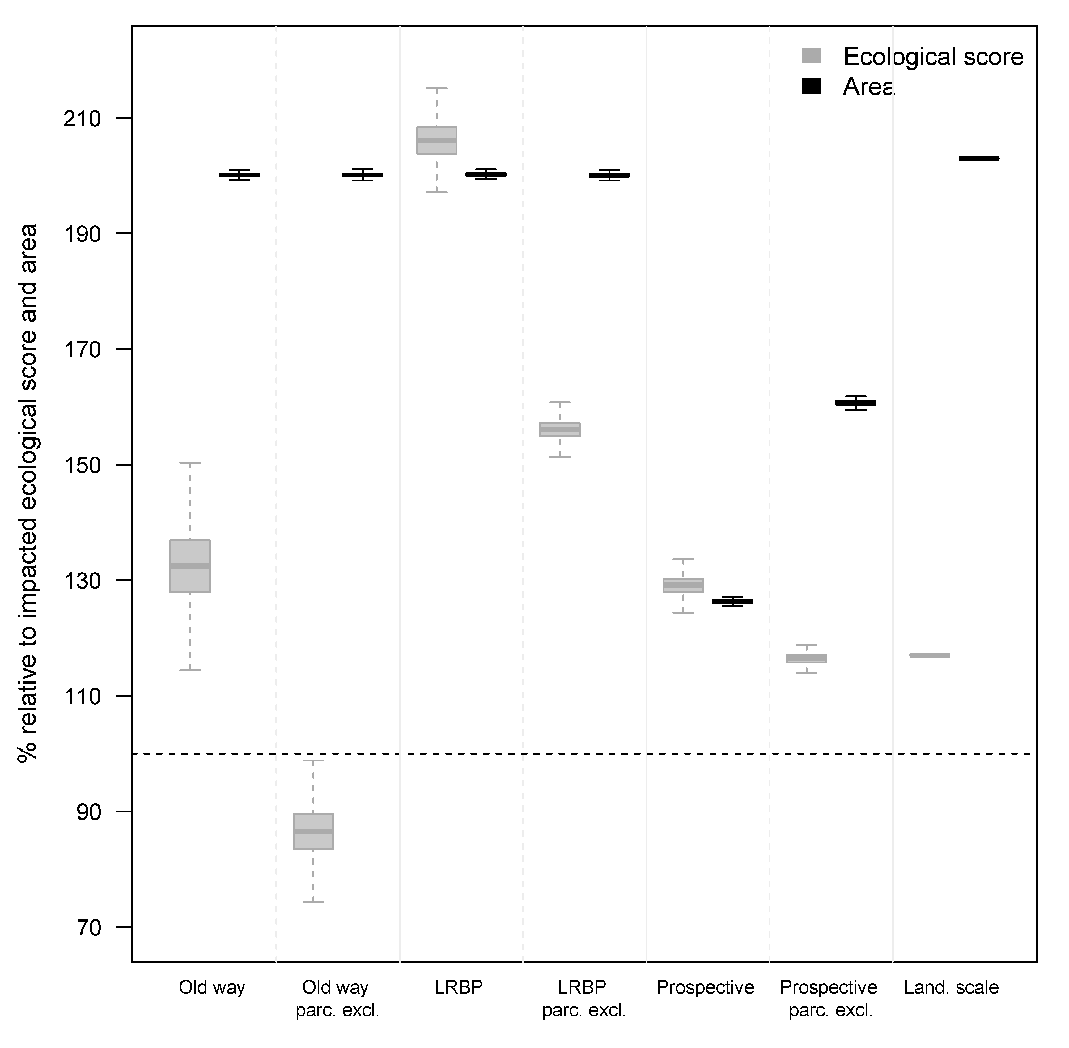 Sustainability 13 05951 g009