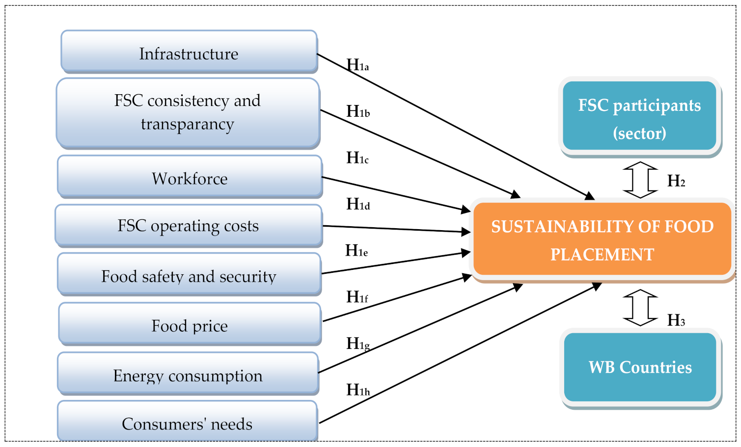 Sustainability 13 05956 g001 Sustainability 13 05956 g001