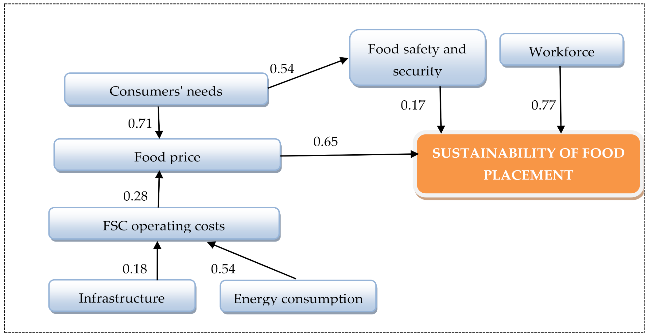 Sustainability 13 05956 g002 Sustainability 13 05956 g002