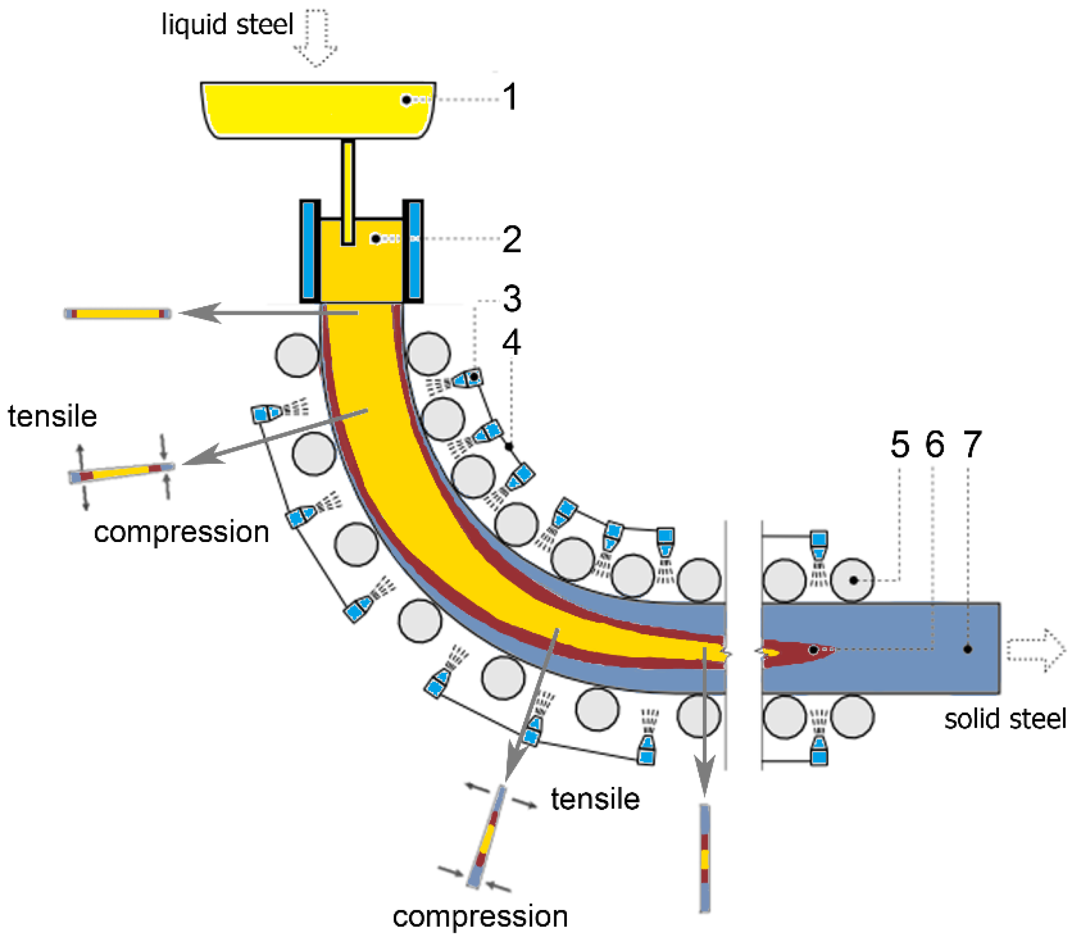 Sustainability 13 05957 g002