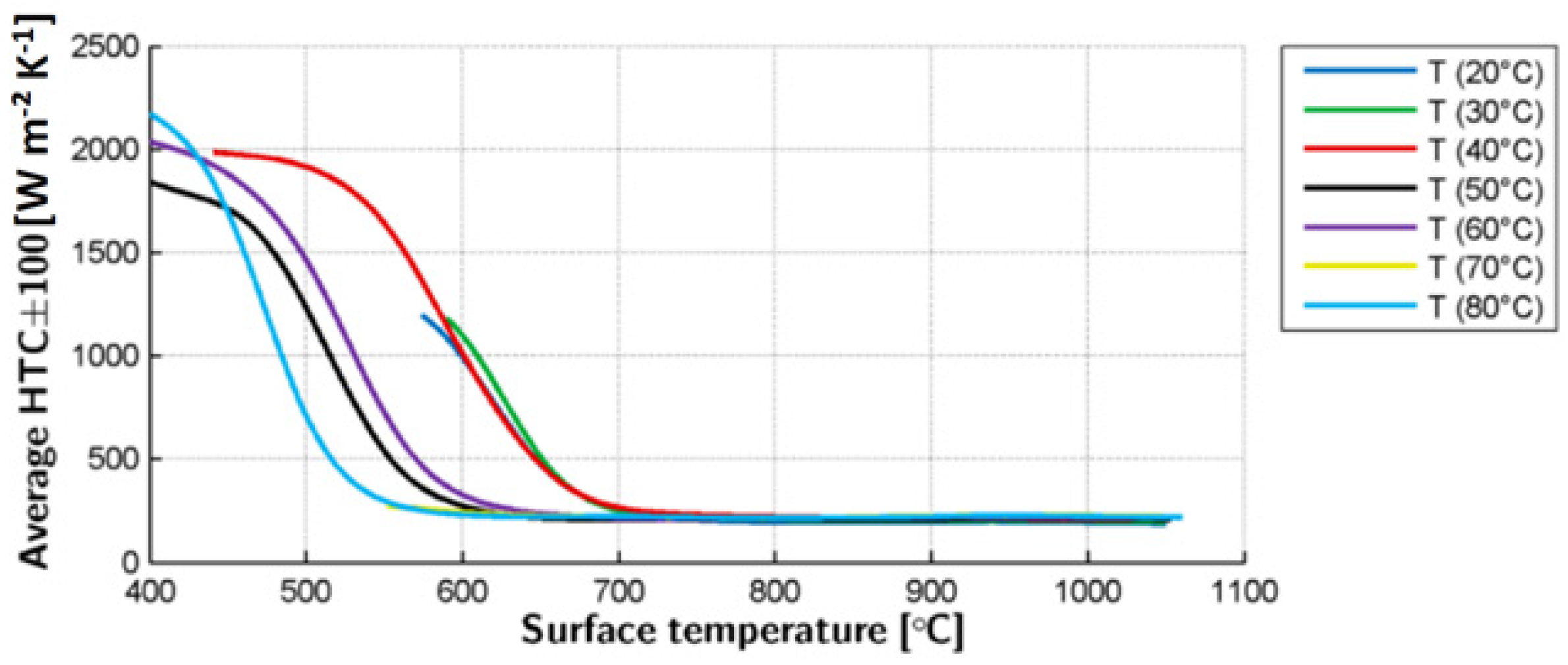 Sustainability 13 05957 g005