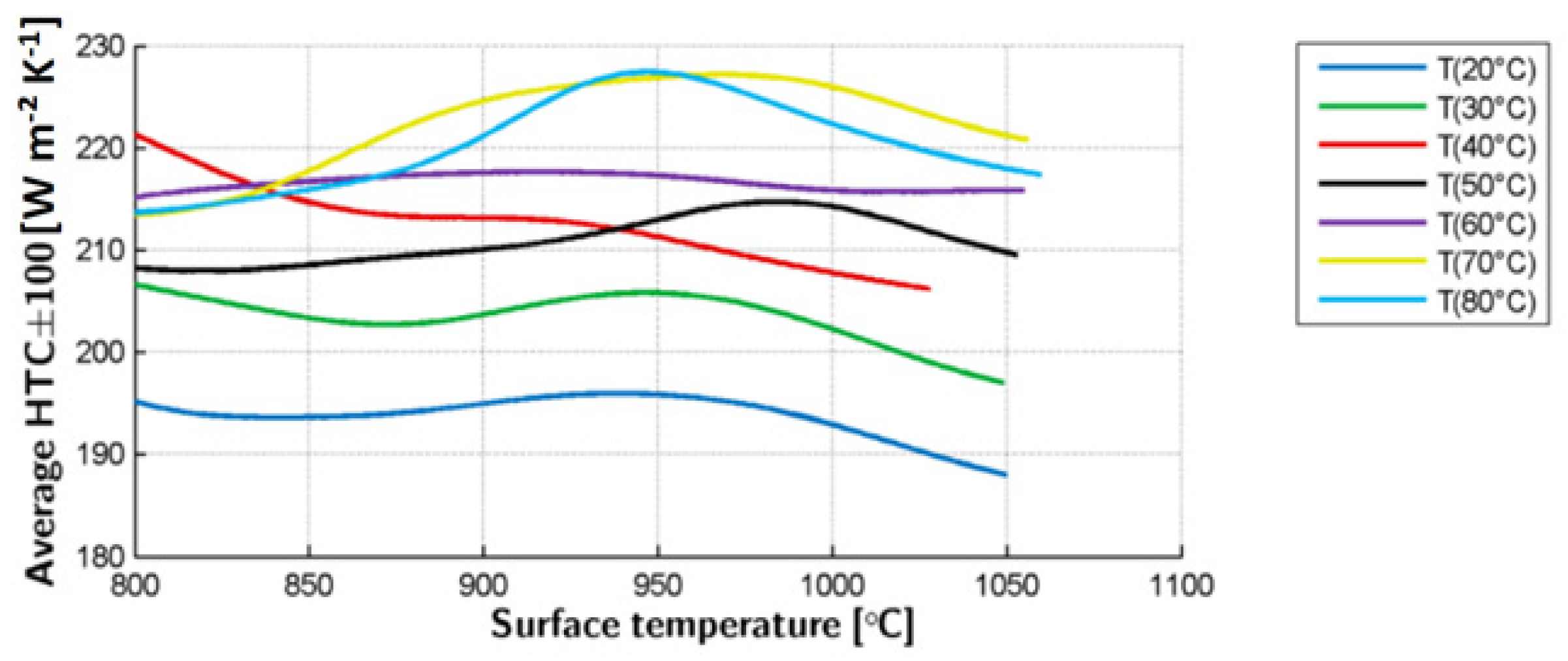 Sustainability 13 05957 g006