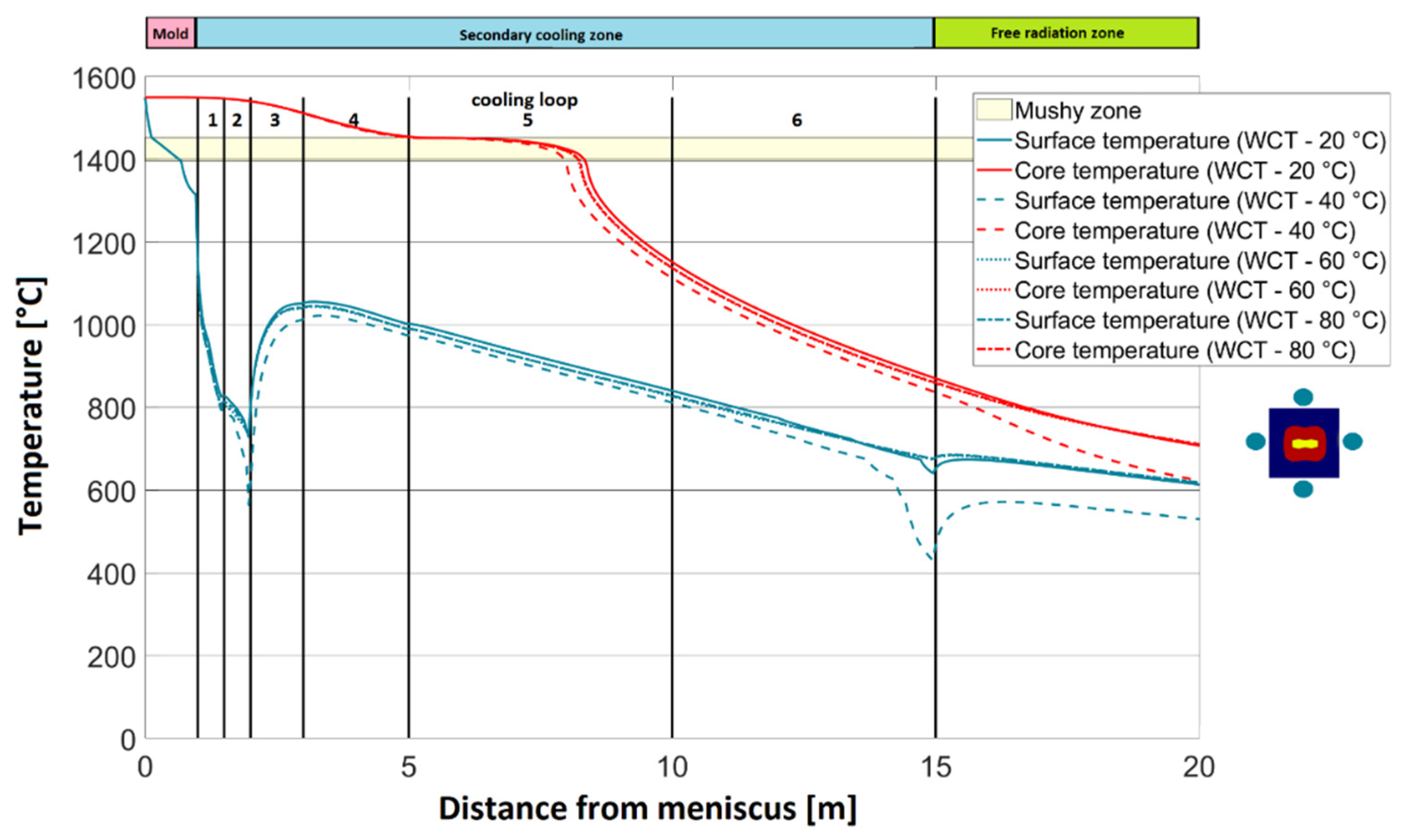 Sustainability 13 05957 g007