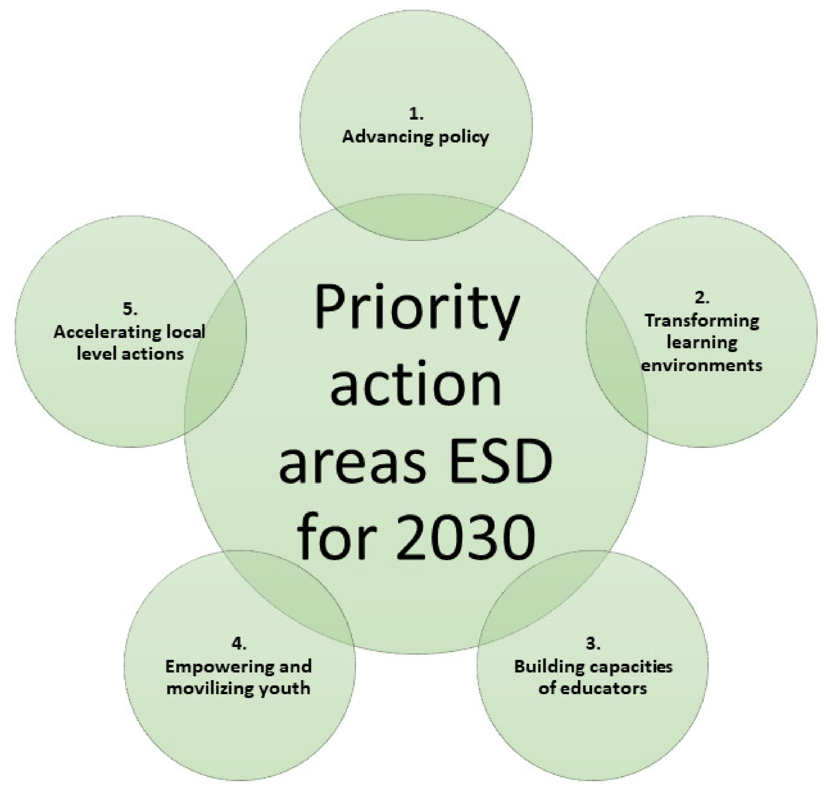 Sustainability 13 05959 g001