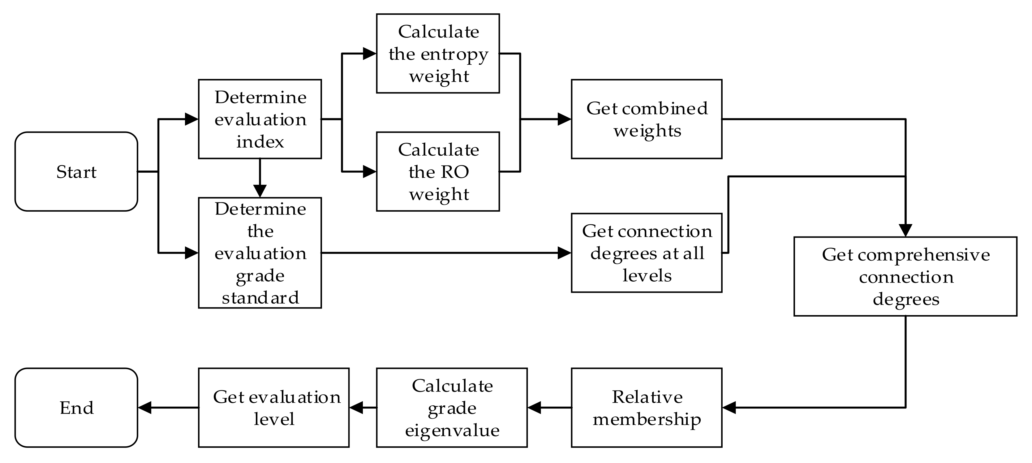 Sustainability 13 05960 g001