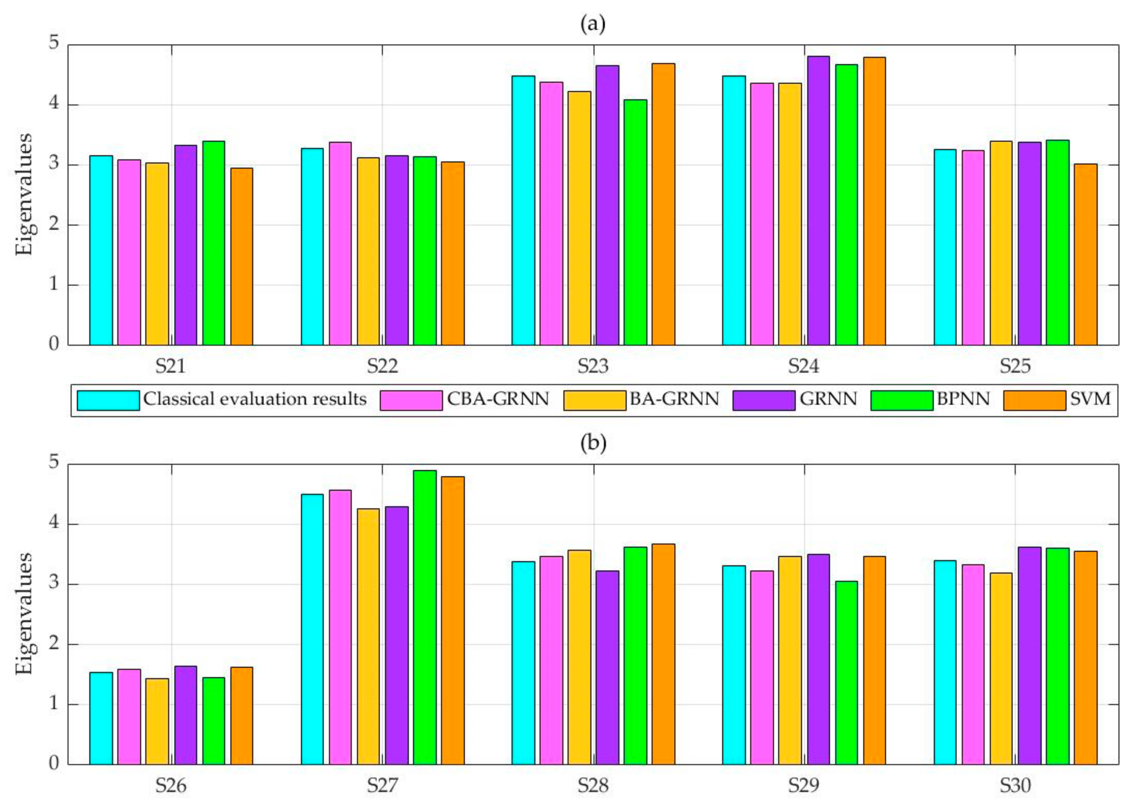 Sustainability 13 05960 g004