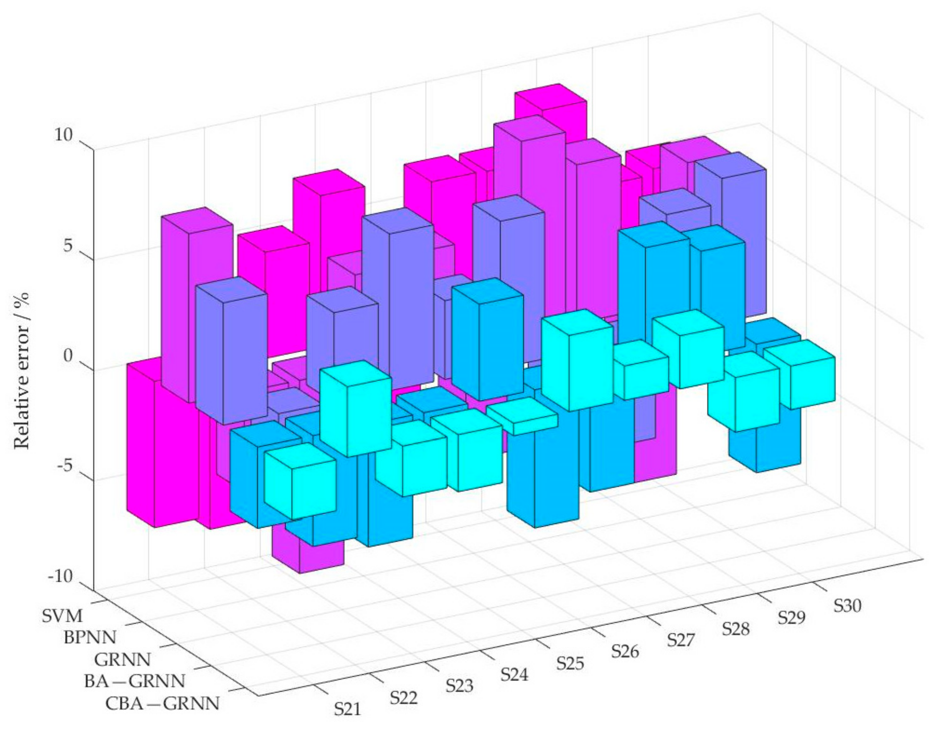 Sustainability 13 05960 g005
