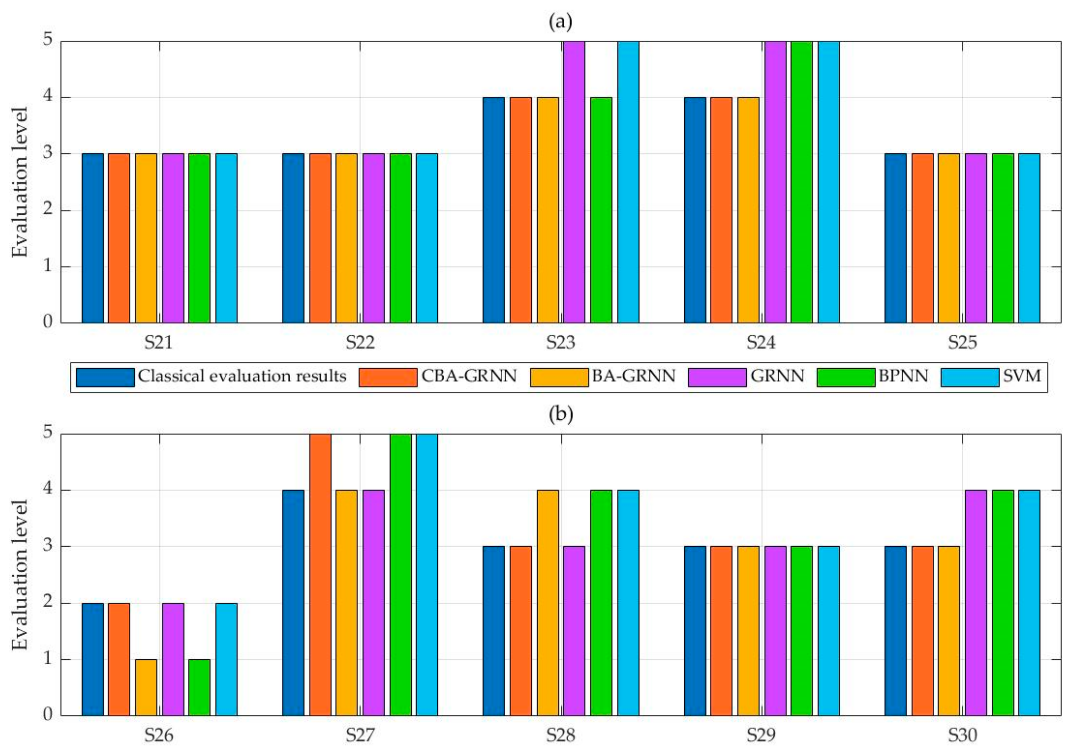 Sustainability 13 05960 g006