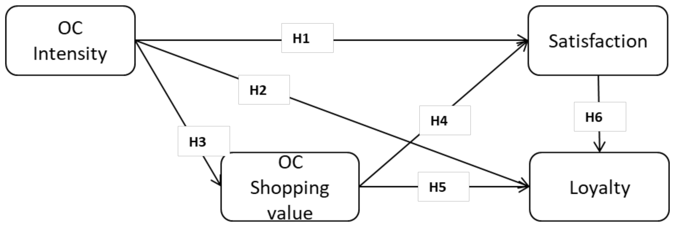 Sustainability 13 05961 g001