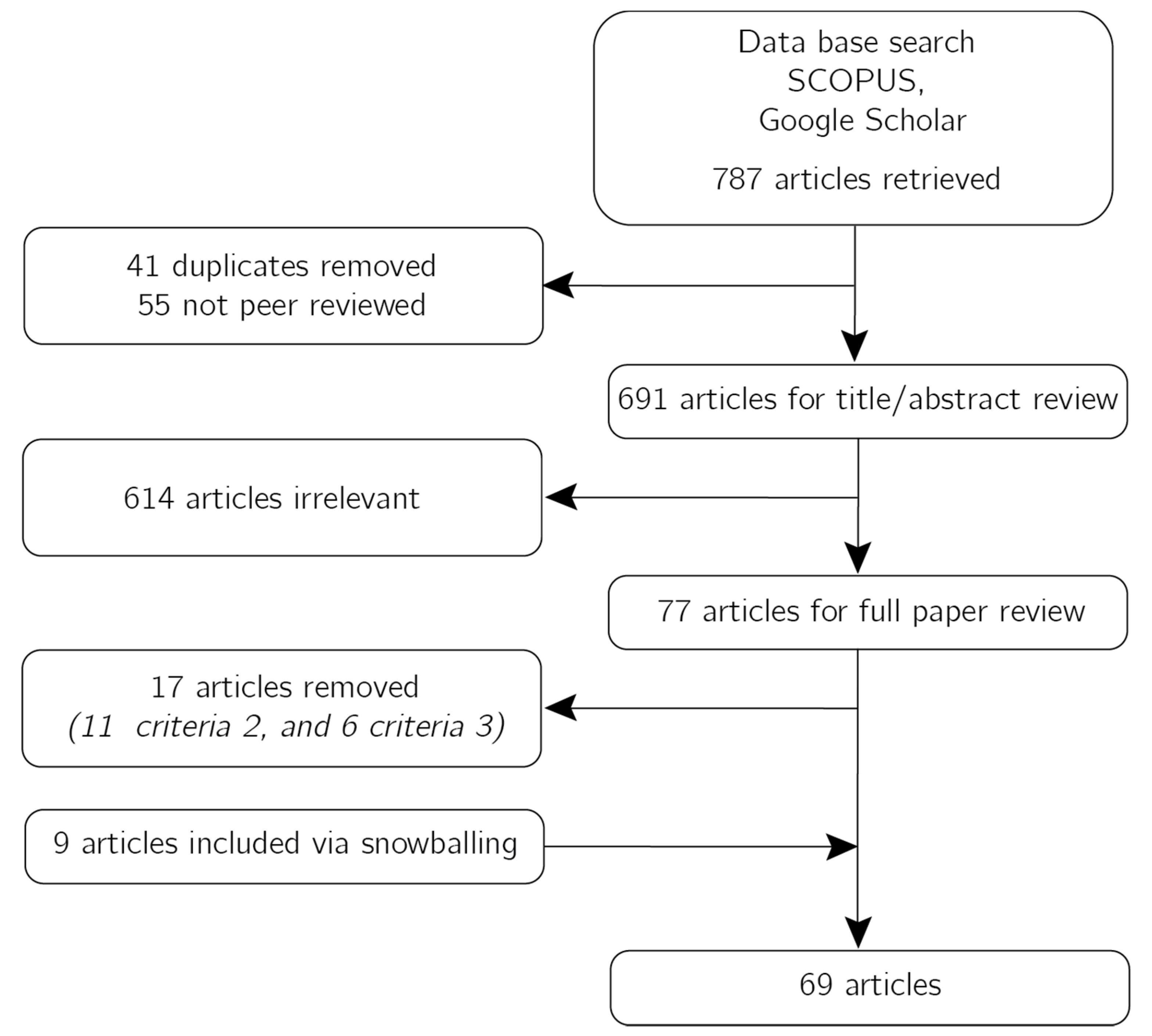 Sustainability 13 05963 g002