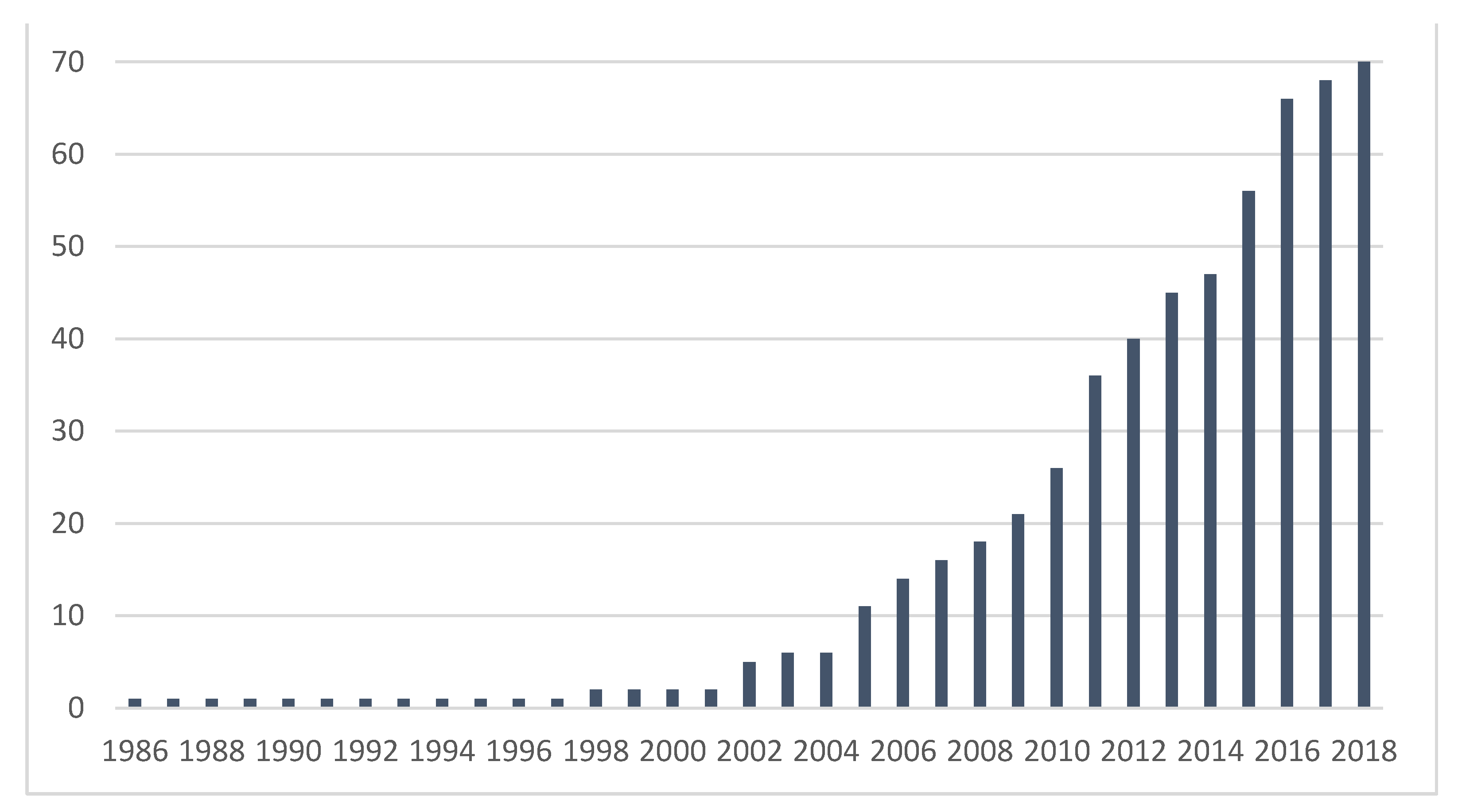 Sustainability 13 05963 g003