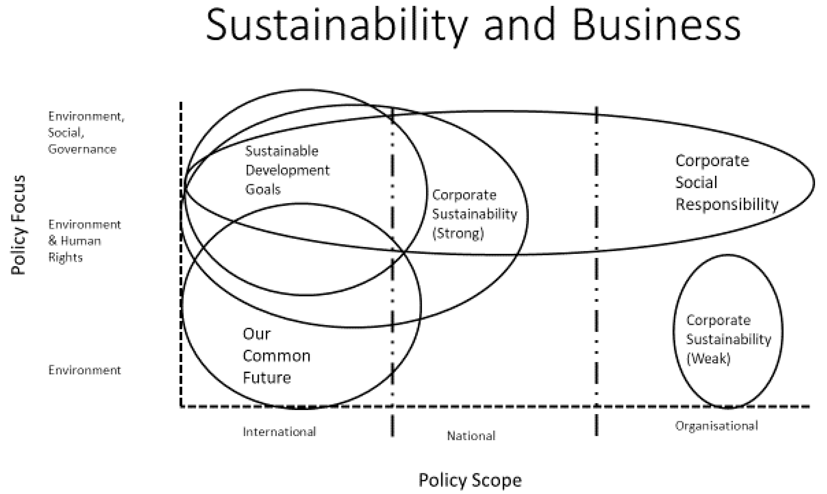 Sustainability 13 05965 g001 Sustainability 13 05965 g001