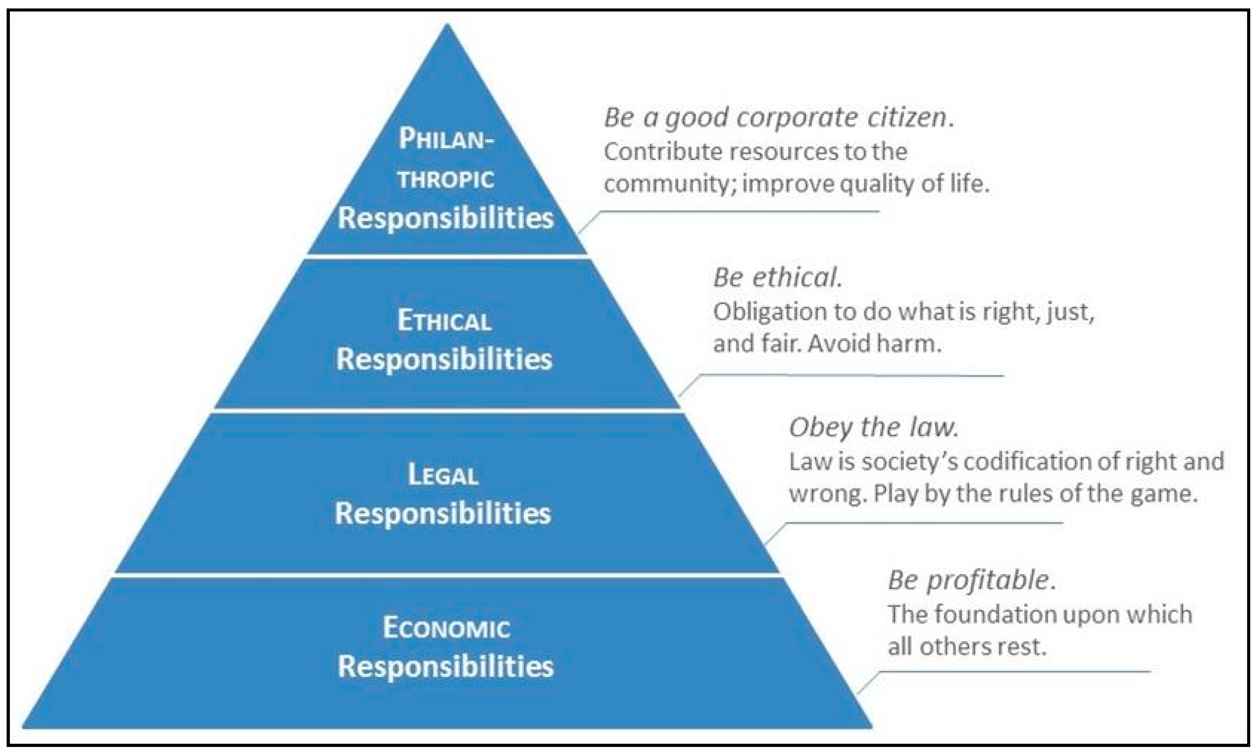 Sustainability 13 05965 g002 Sustainability 13 05965 g002