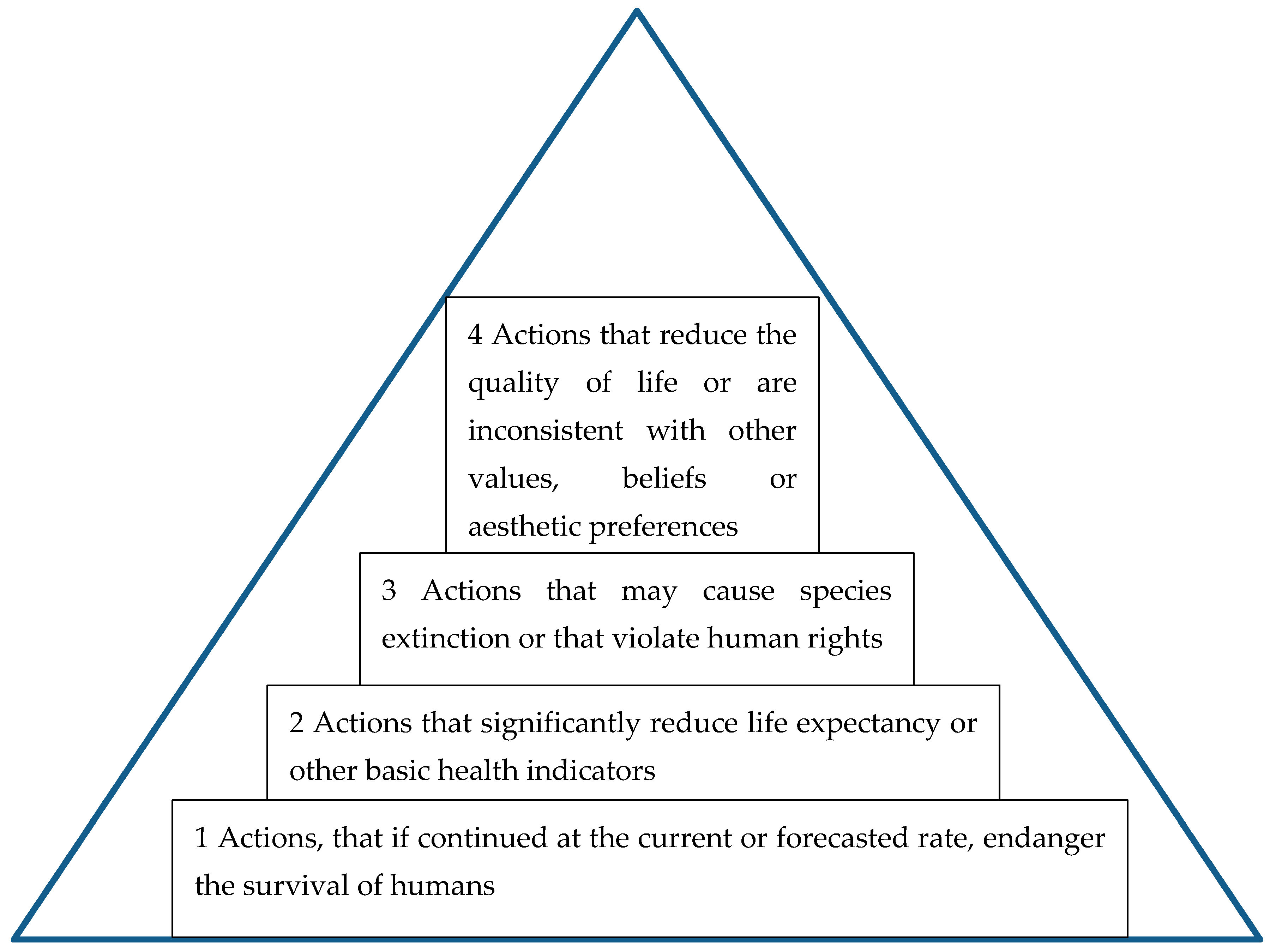 Sustainability 13 05965 g003 Sustainability 13 05965 g003