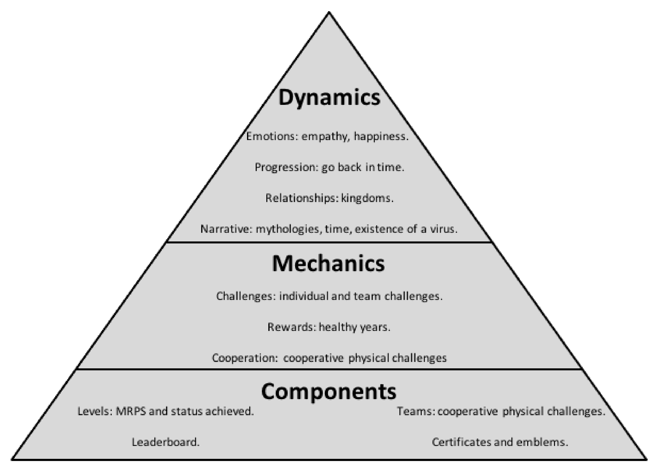 Sustainability 13 05966 g002
