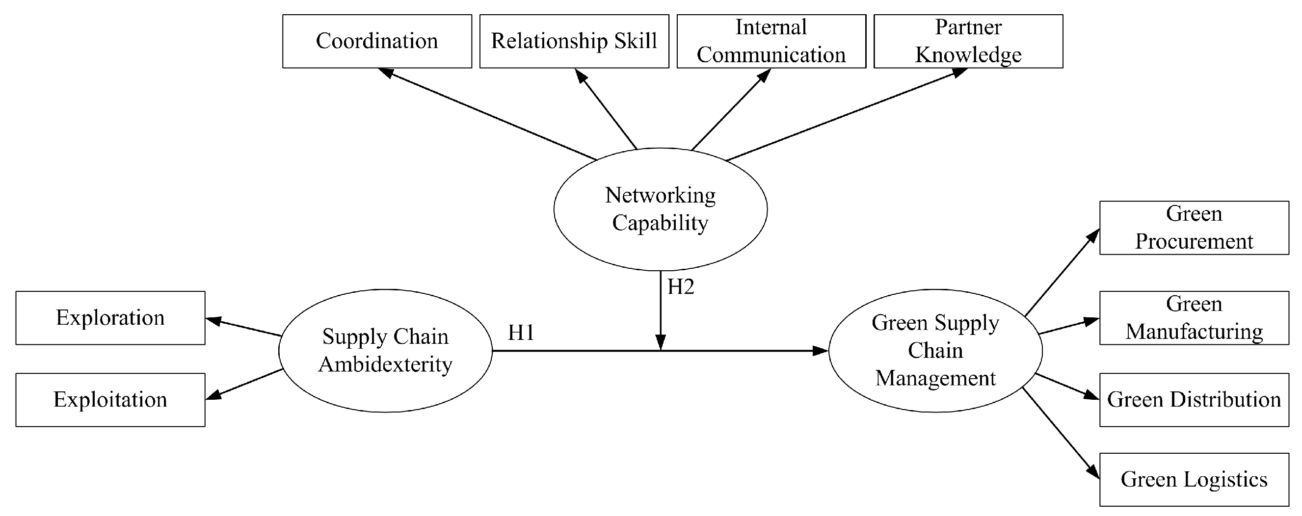 Sustainability 13 05974 g001