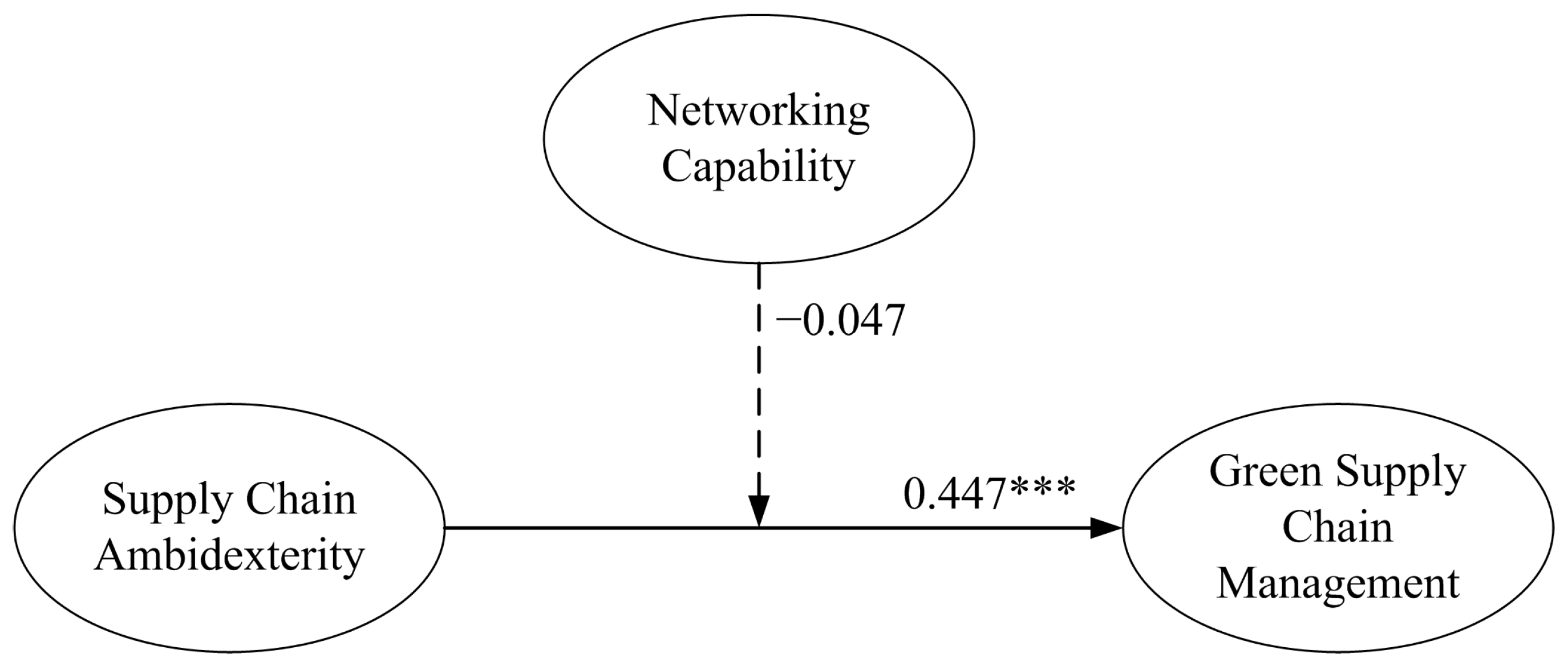 Sustainability 13 05974 g002