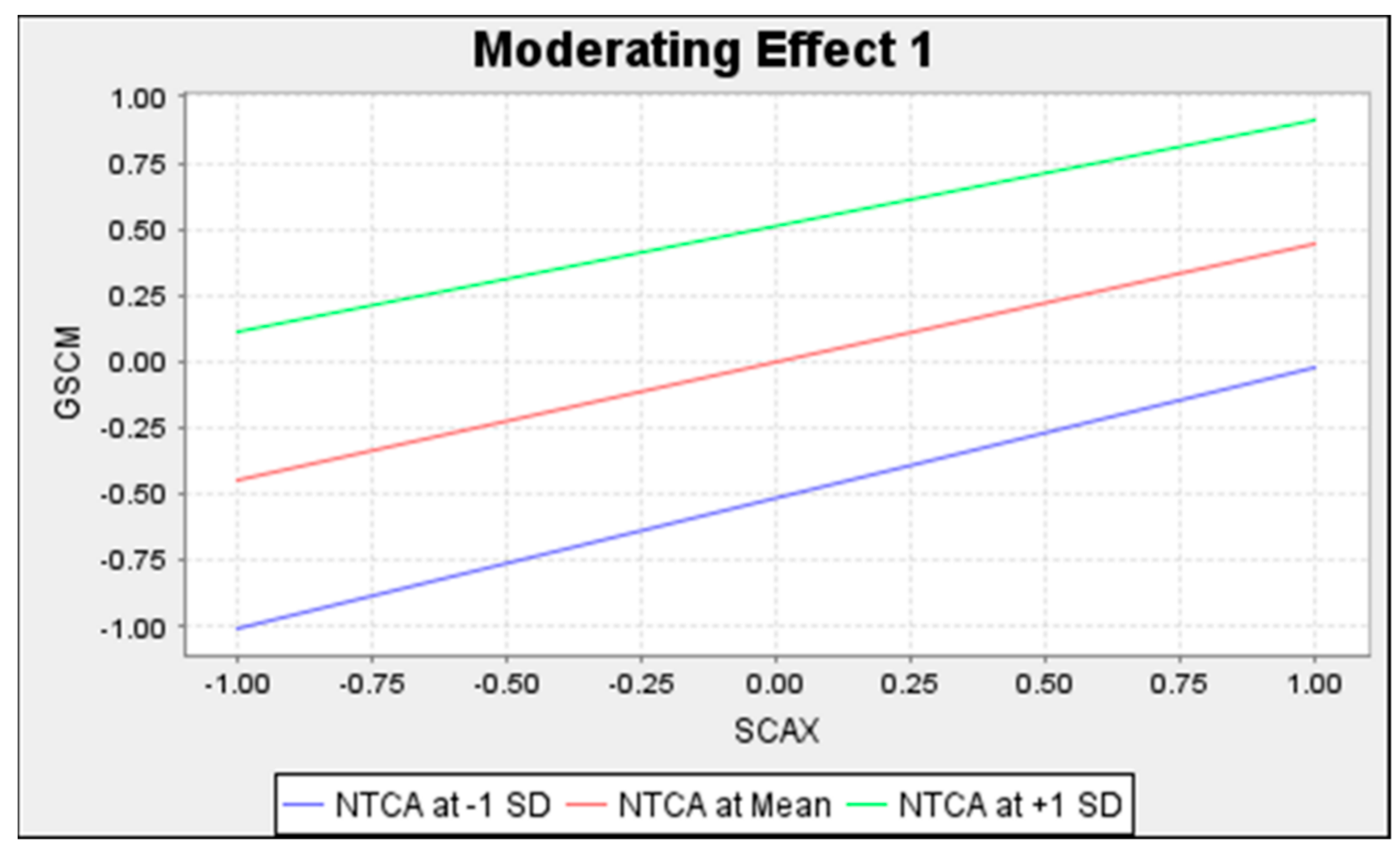 Sustainability 13 05974 g003
