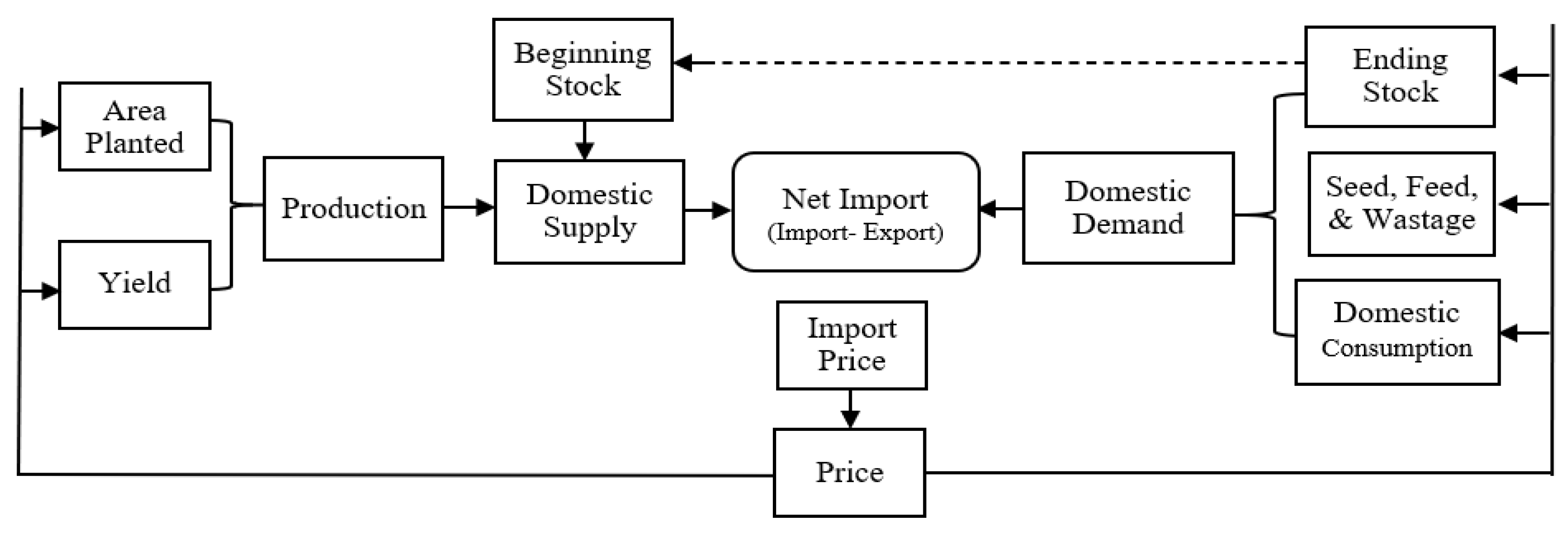Sustainability 13 05981 g001