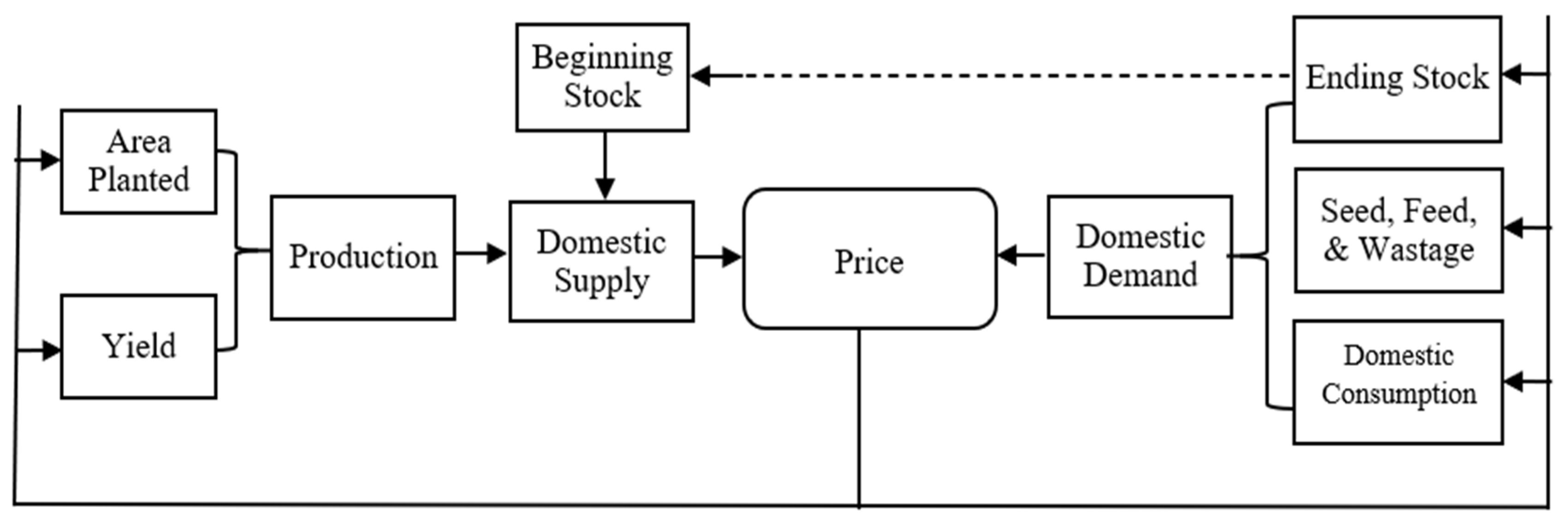 Sustainability 13 05981 g002