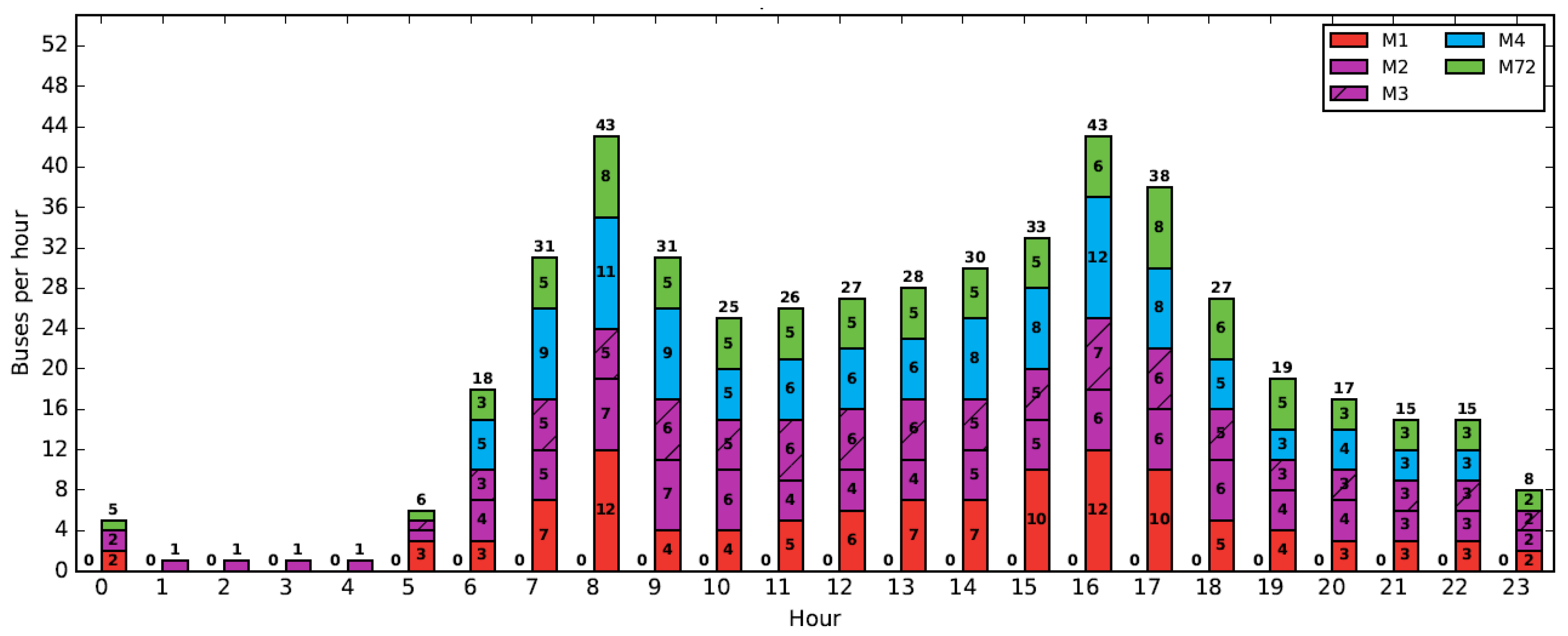 Sustainability 13 05986 g002 Sustainability 13 05986 g002