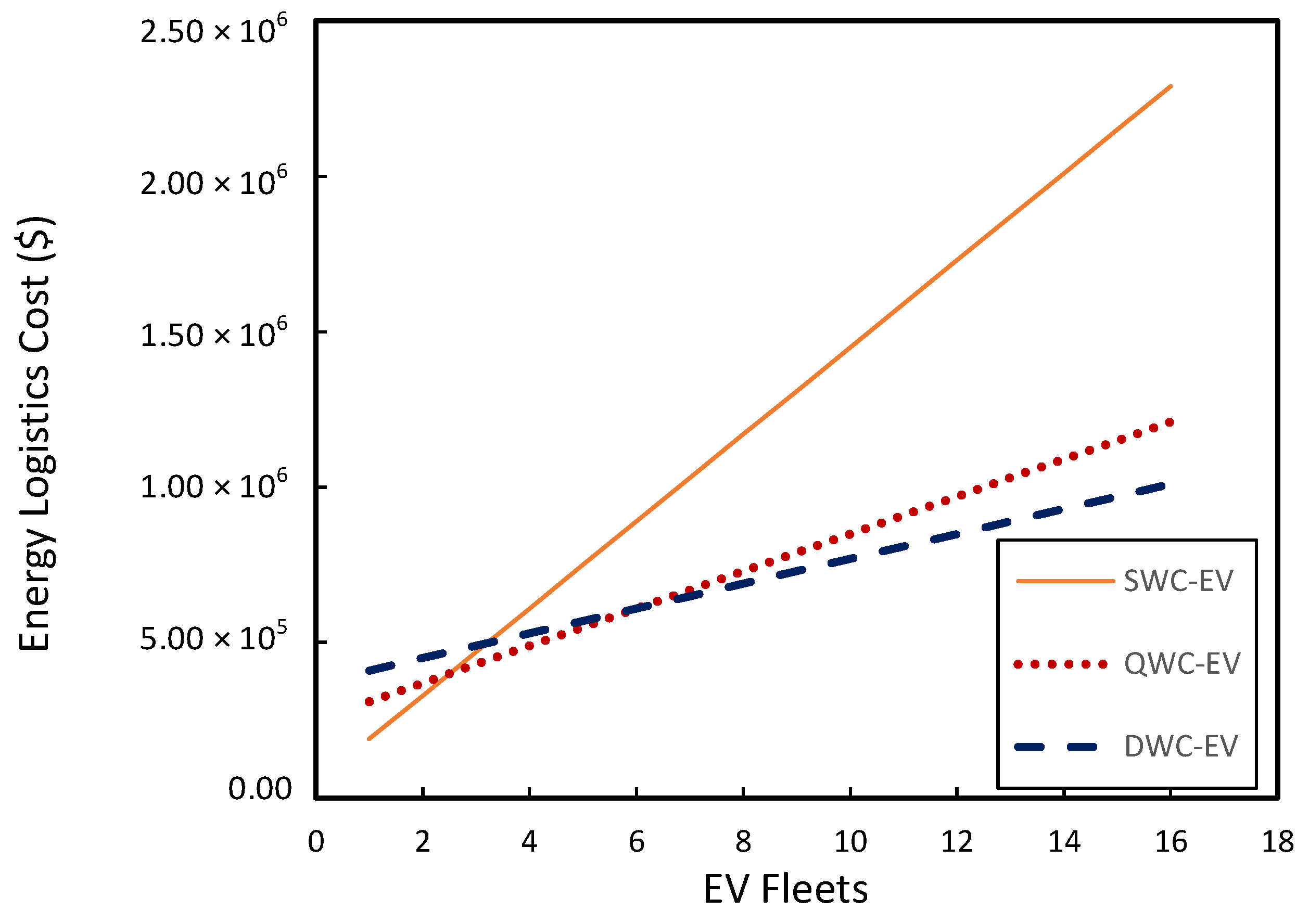 Sustainability 13 05986 g008 Sustainability 13 05986 g008