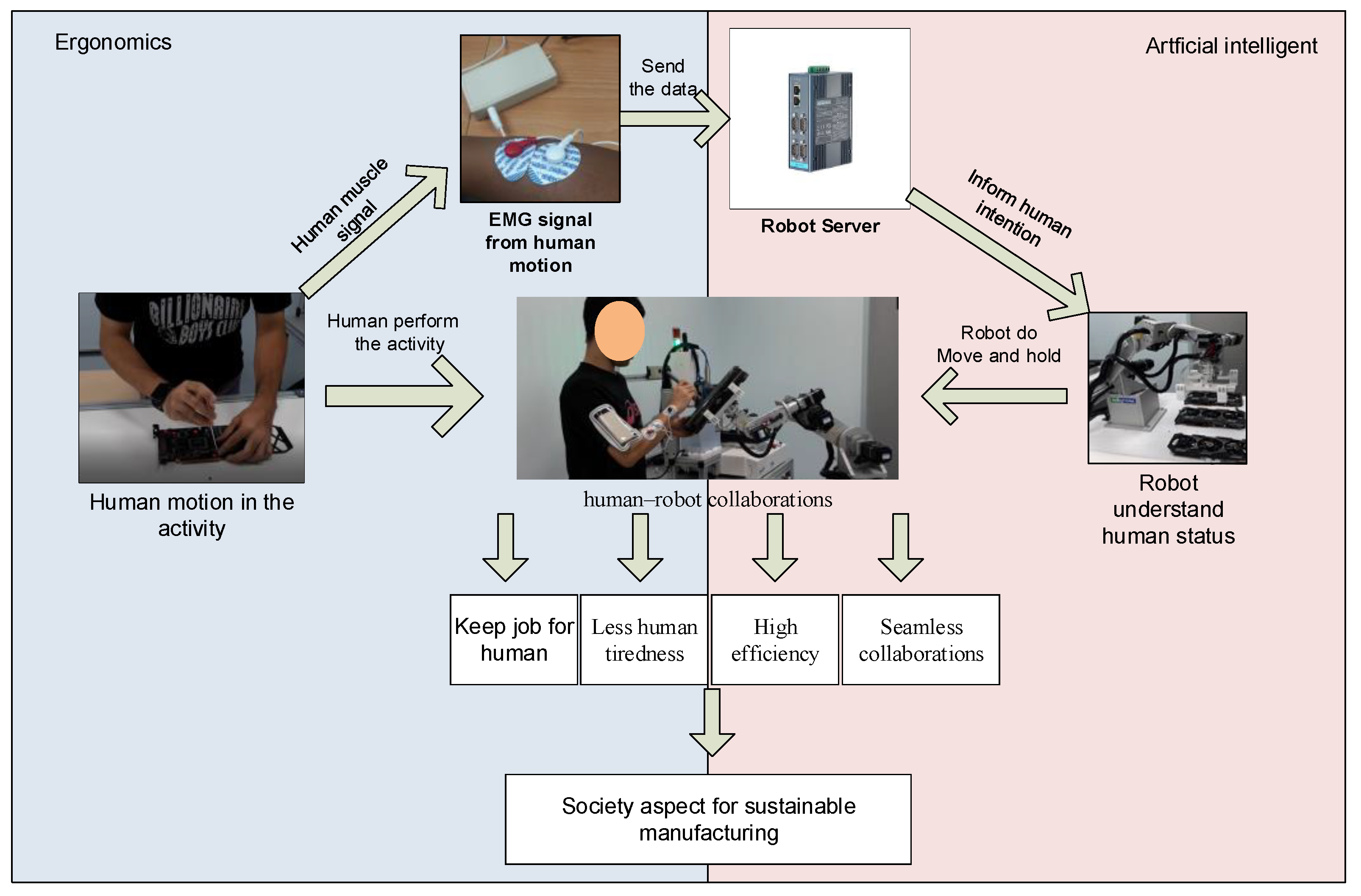 Sustainability 13 05990 g001