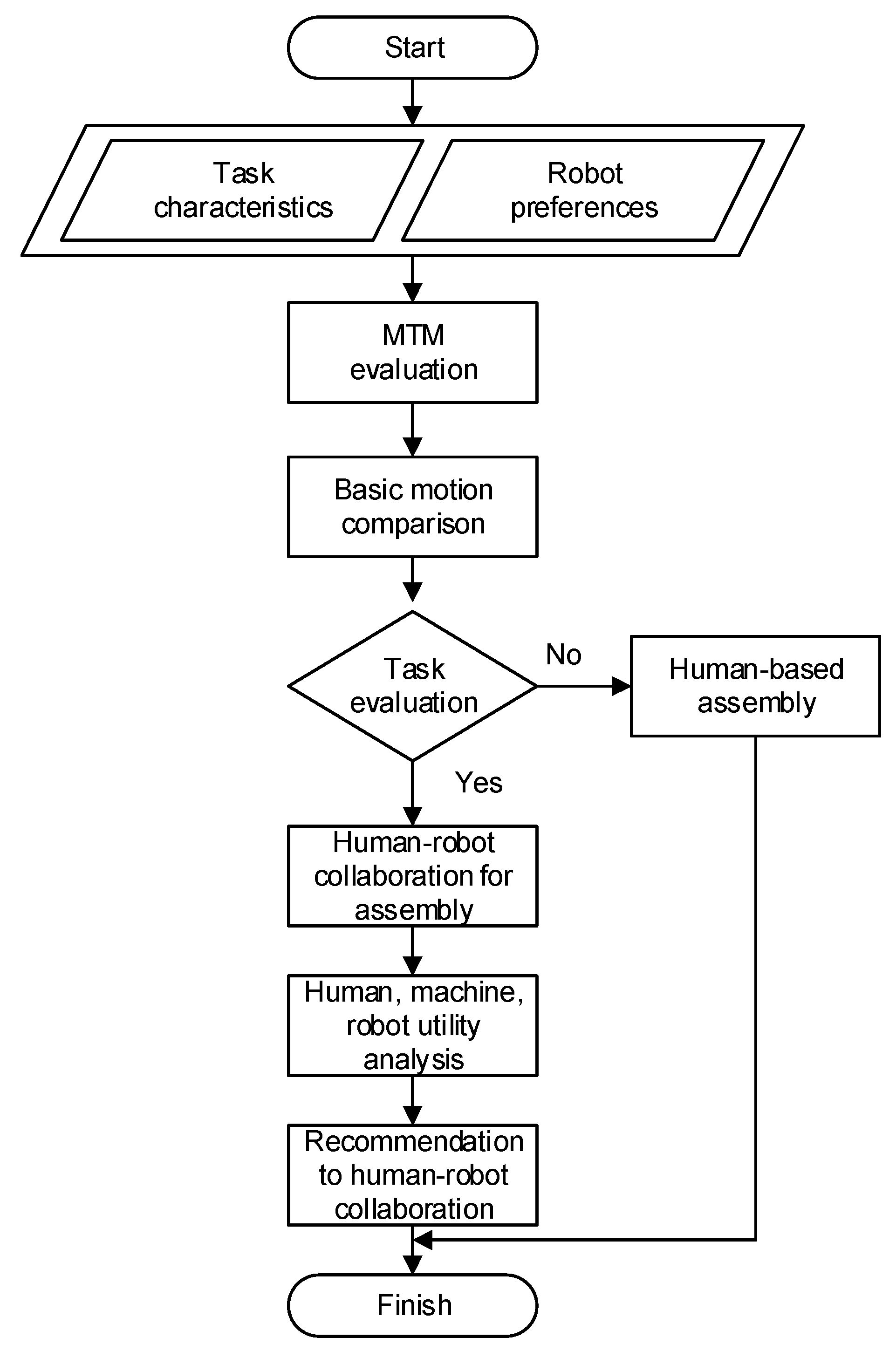 Sustainability 13 05990 g002