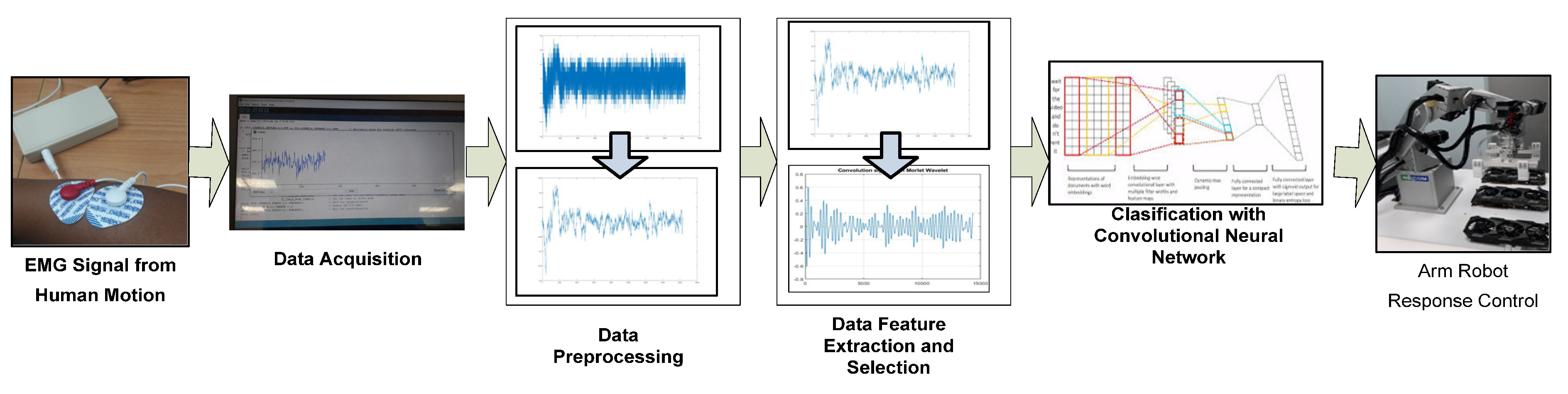 Sustainability 13 05990 g003
