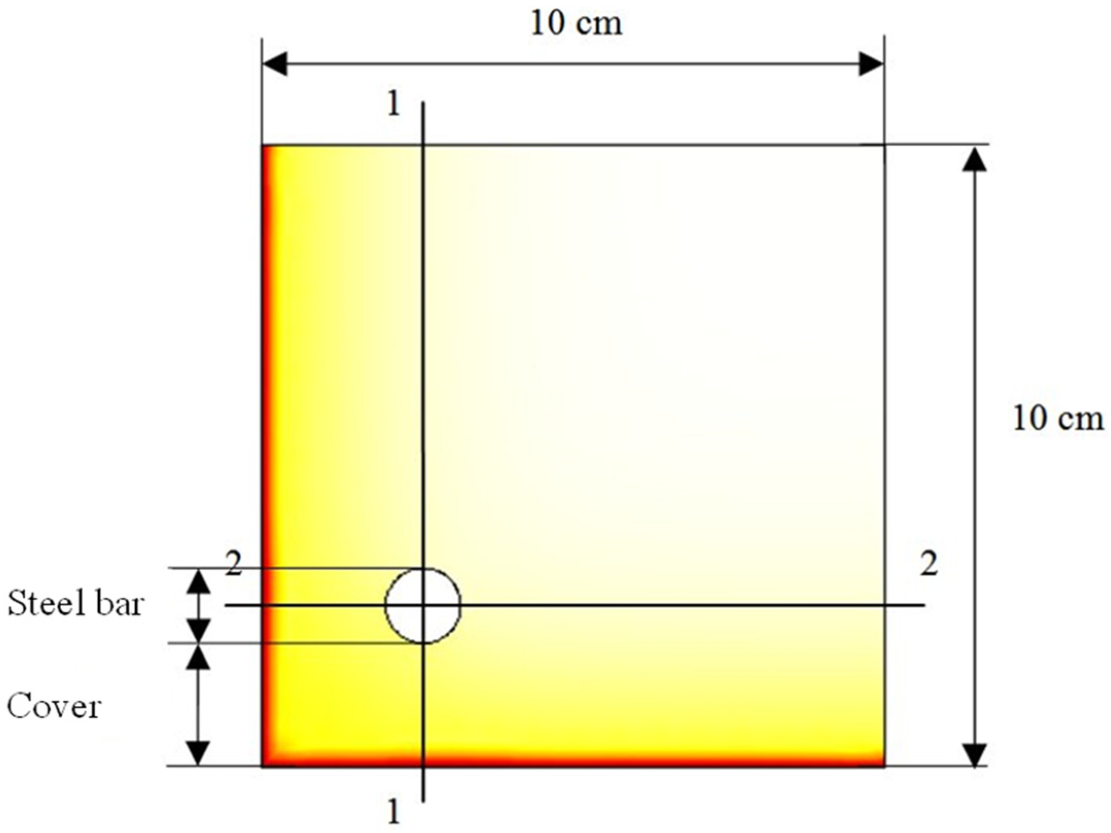 Sustainability 13 05994 g001