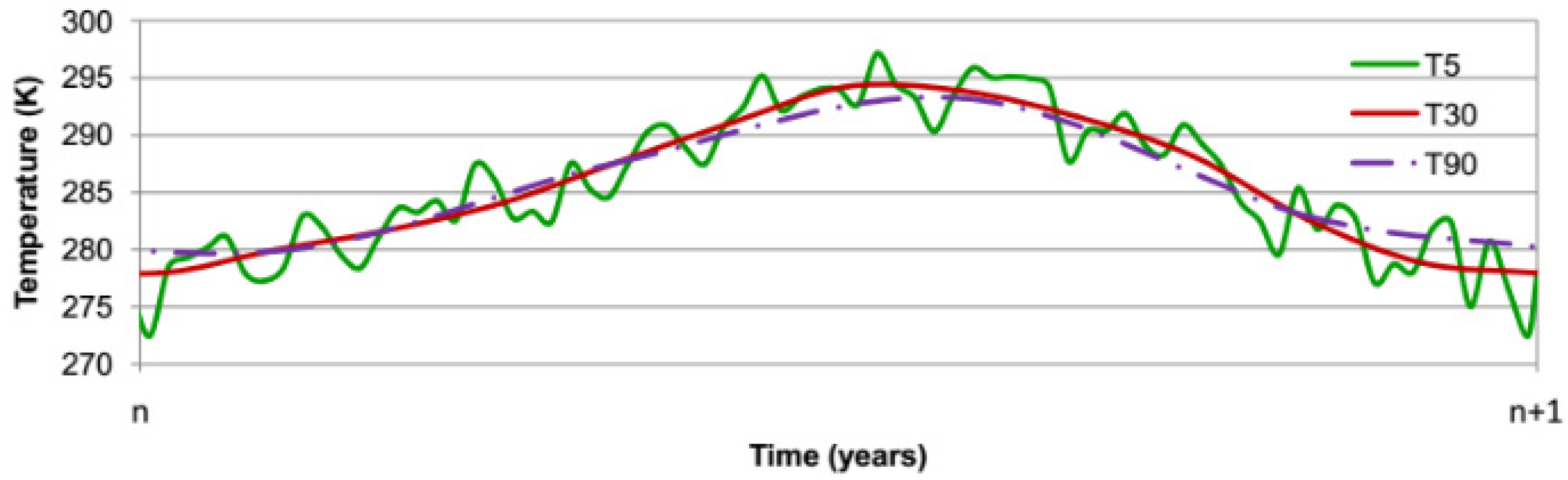 Sustainability 13 05994 g007