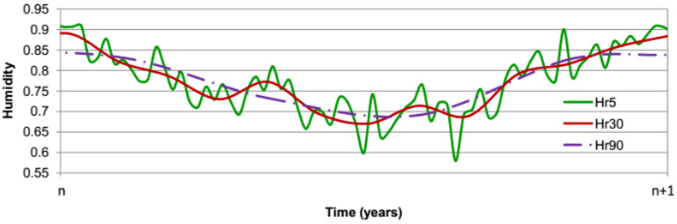 Sustainability 13 05994 g008