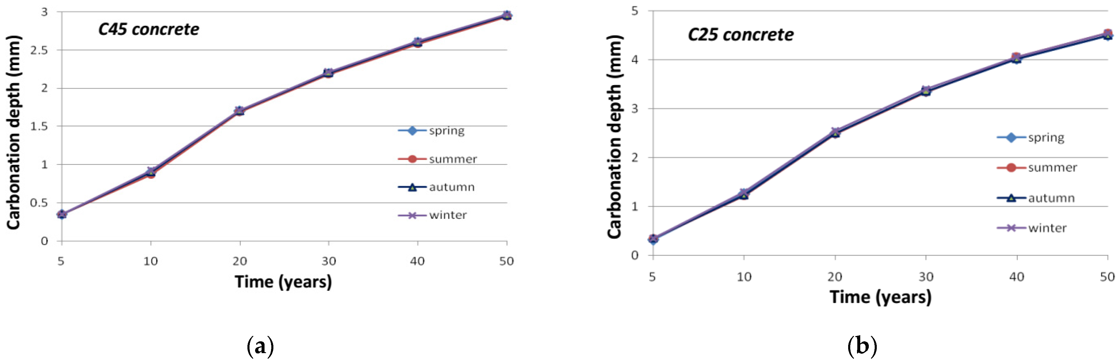 Sustainability 13 05994 g011