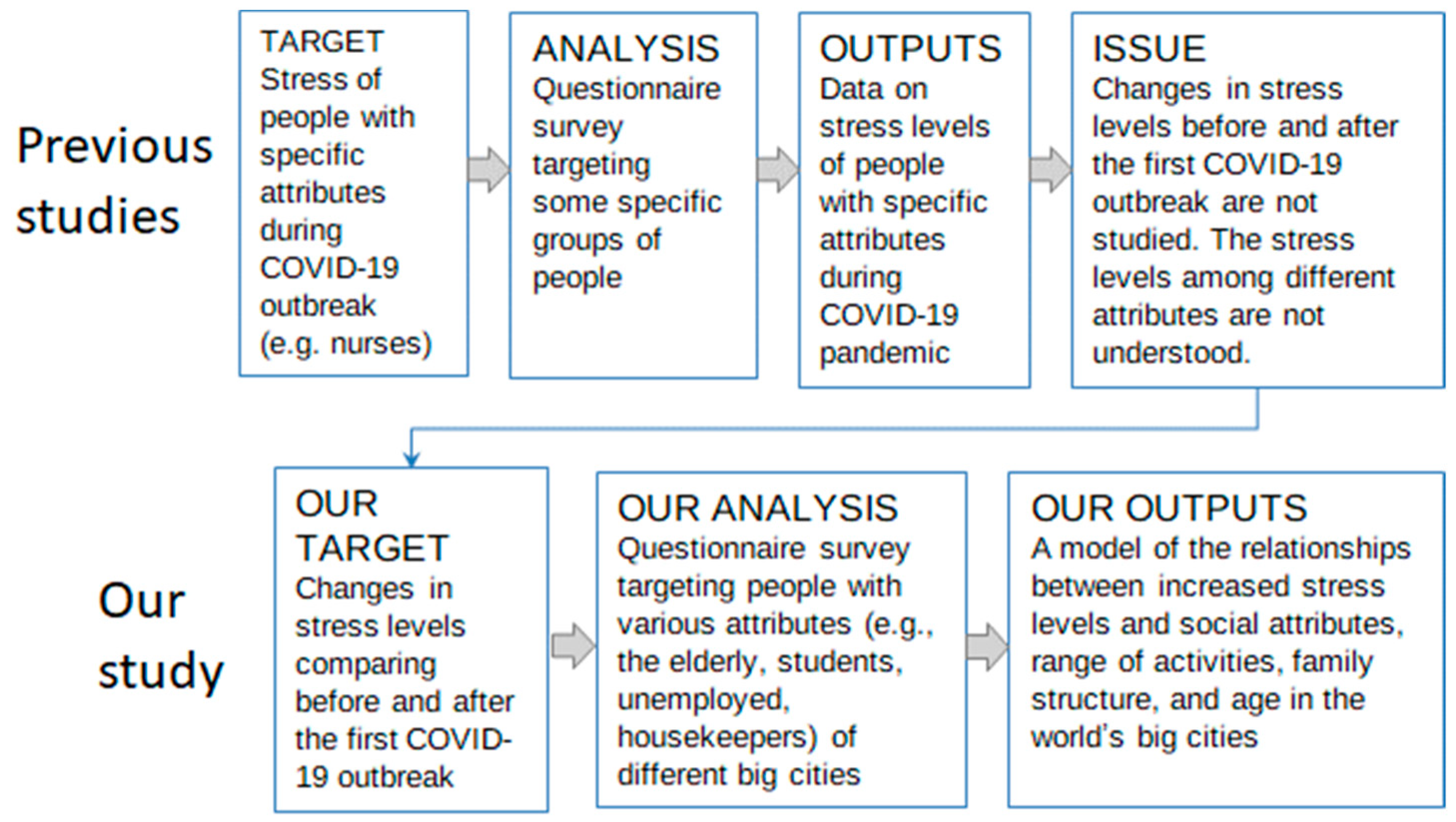 Sustainability 13 05996 g001 Sustainability 13 05996 g001