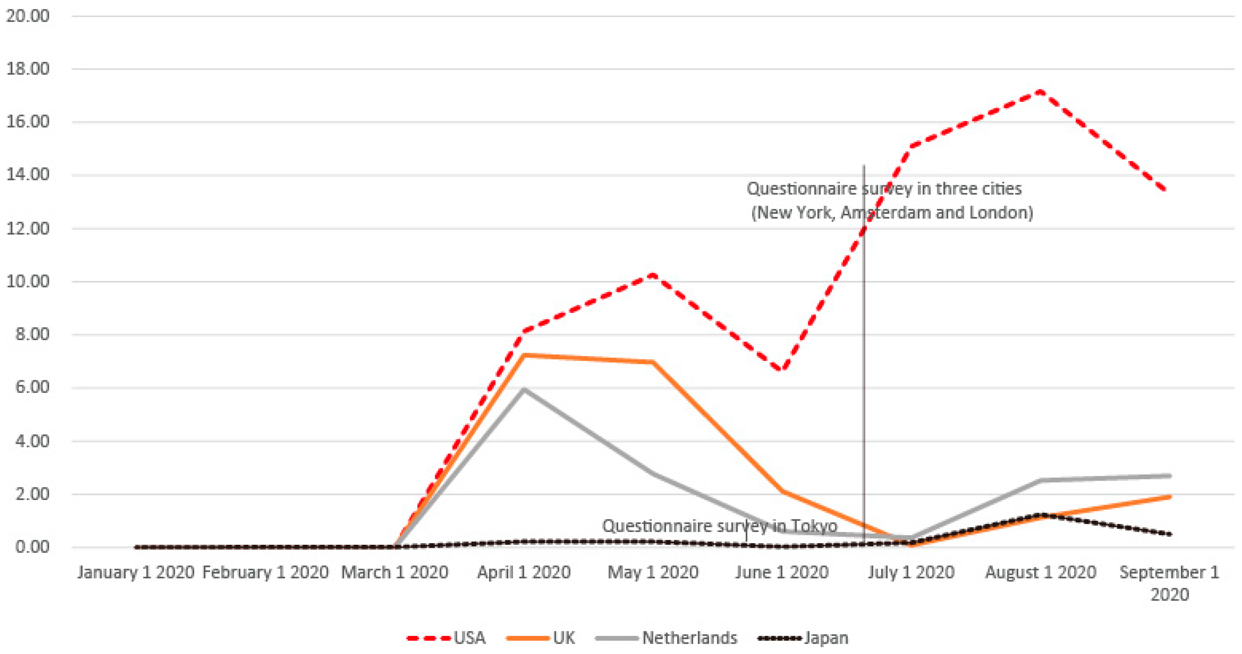 Sustainability 13 05996 g002 Sustainability 13 05996 g002