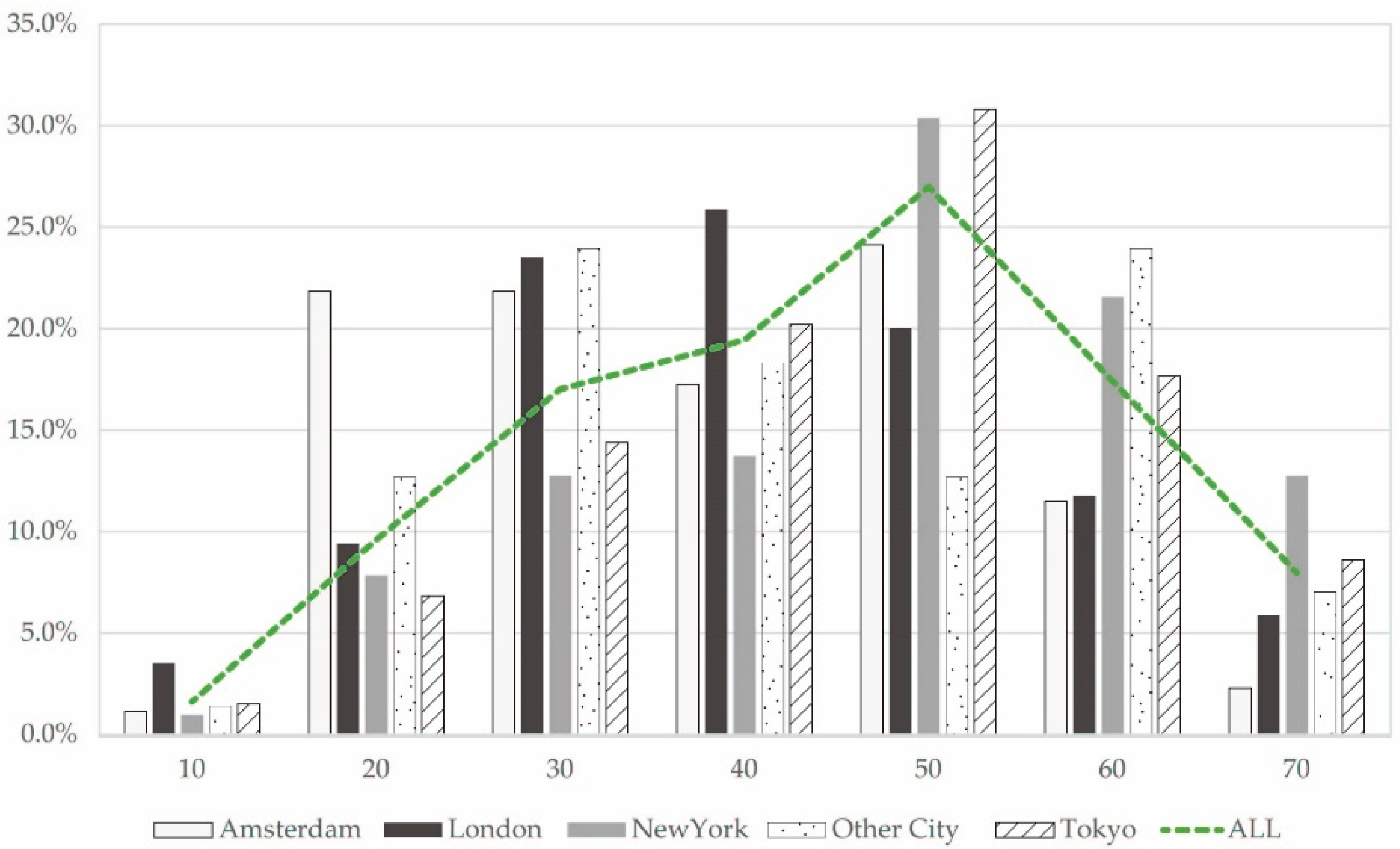 Sustainability 13 05996 g003 Sustainability 13 05996 g003