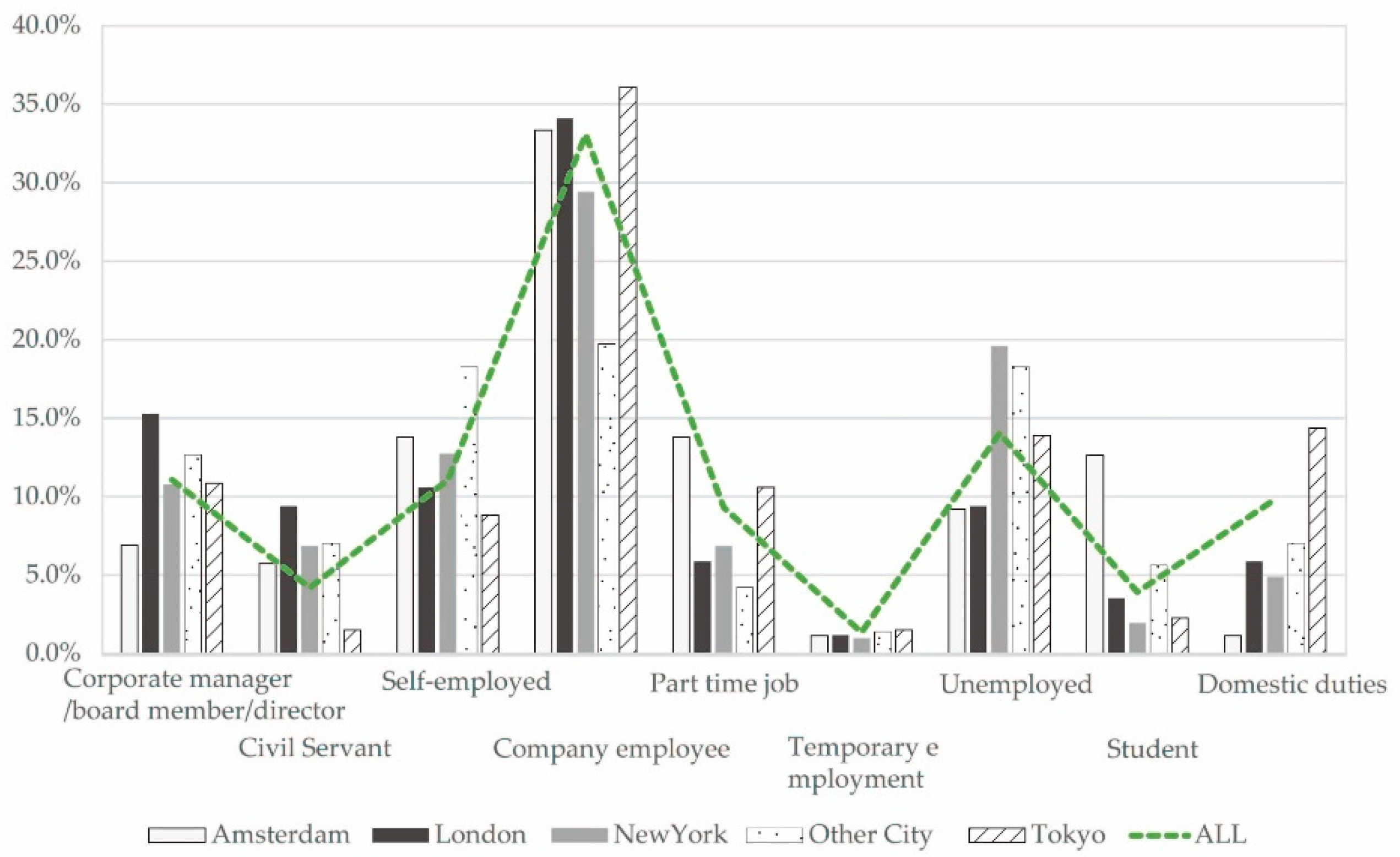 Sustainability 13 05996 g004 Sustainability 13 05996 g004