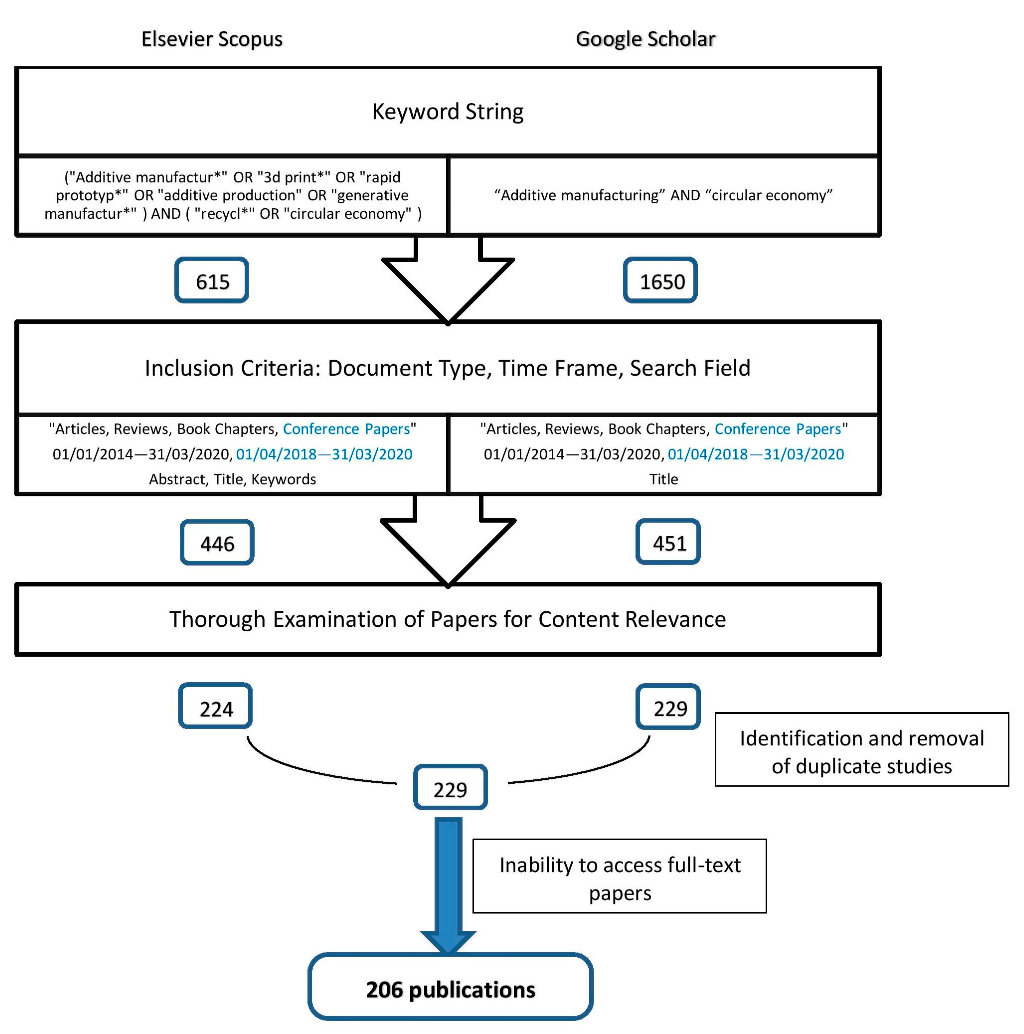 Sustainability 13 06007 g001