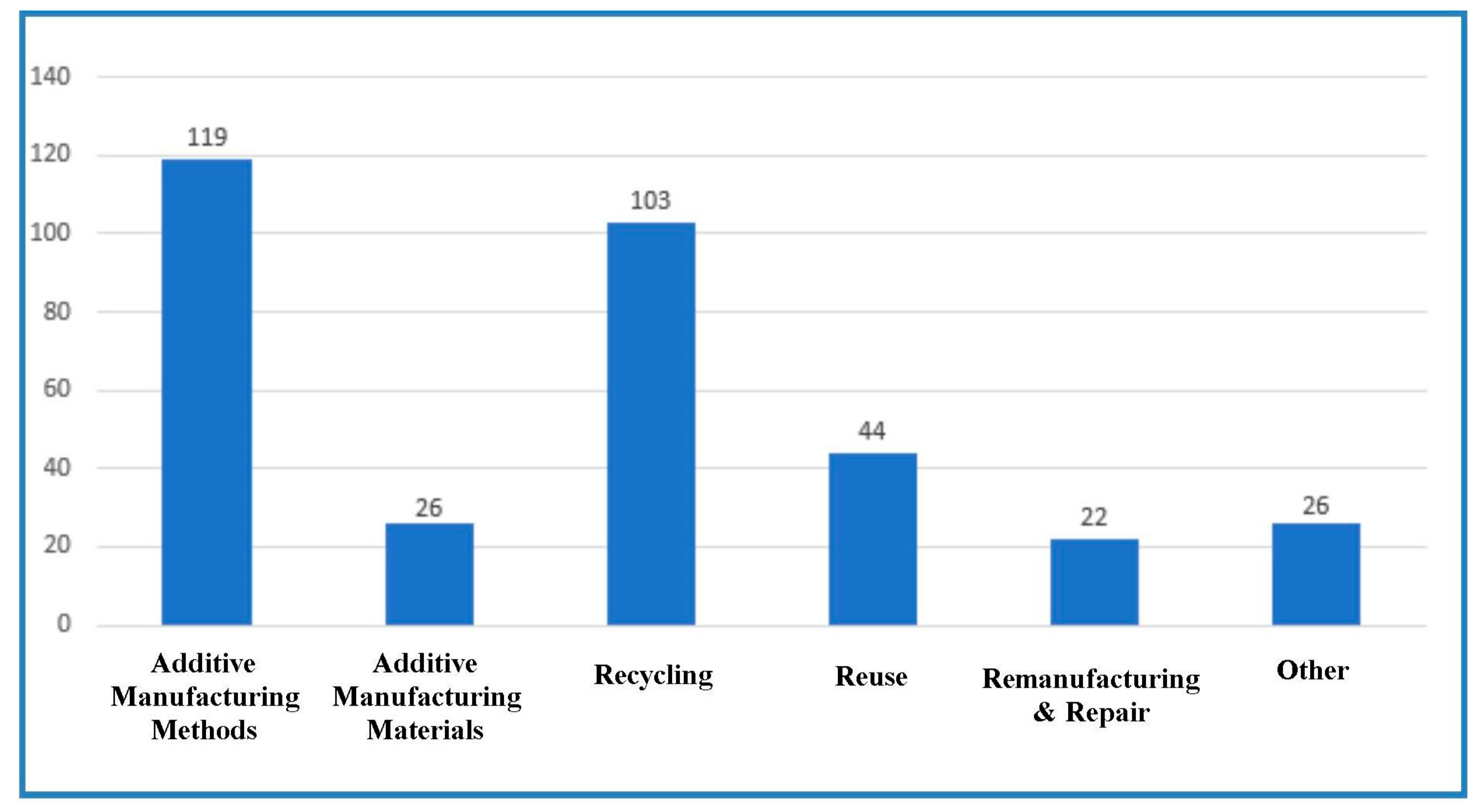 Sustainability 13 06007 g003