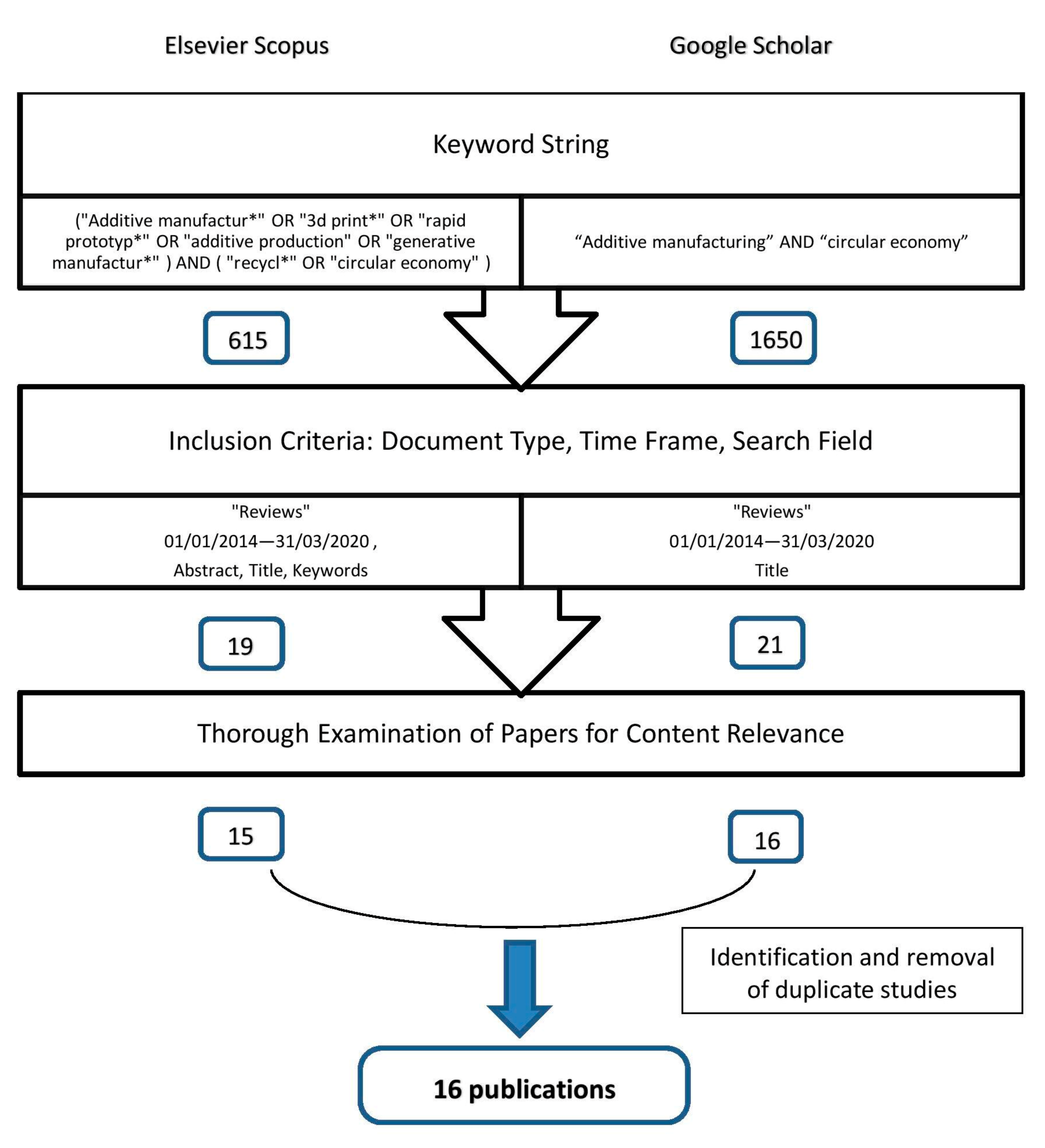 Sustainability 13 06007 g004