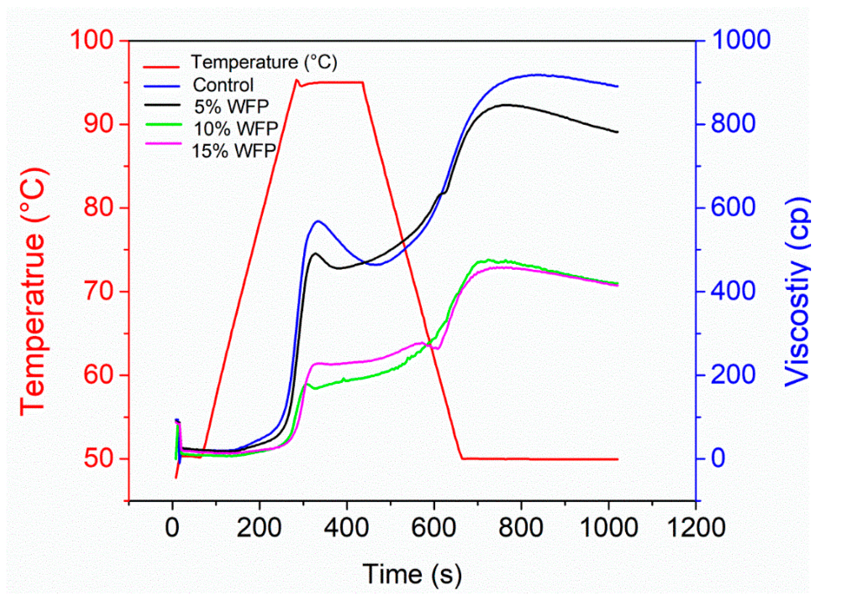 Sustainability 13 06010 g002