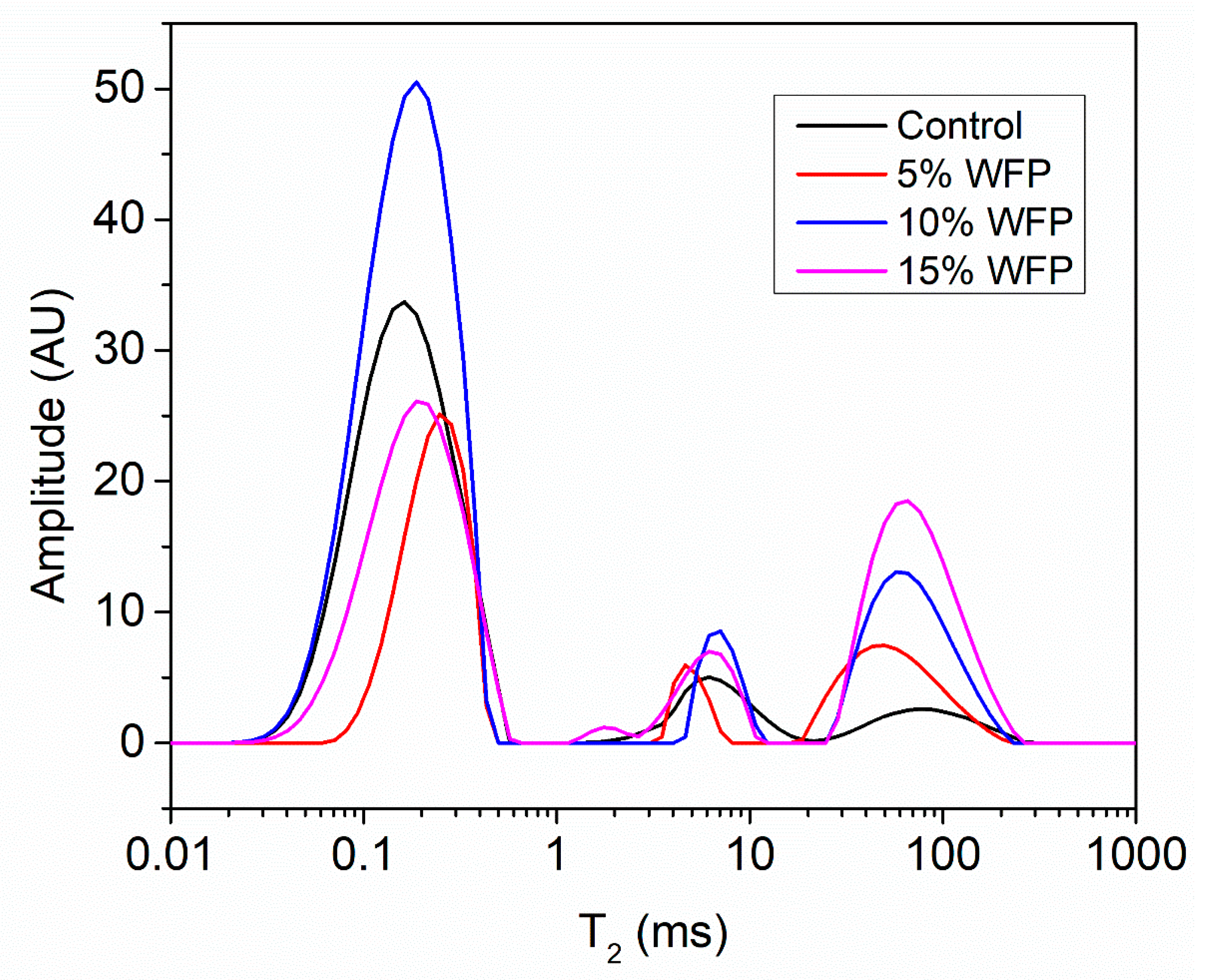 Sustainability 13 06010 g003