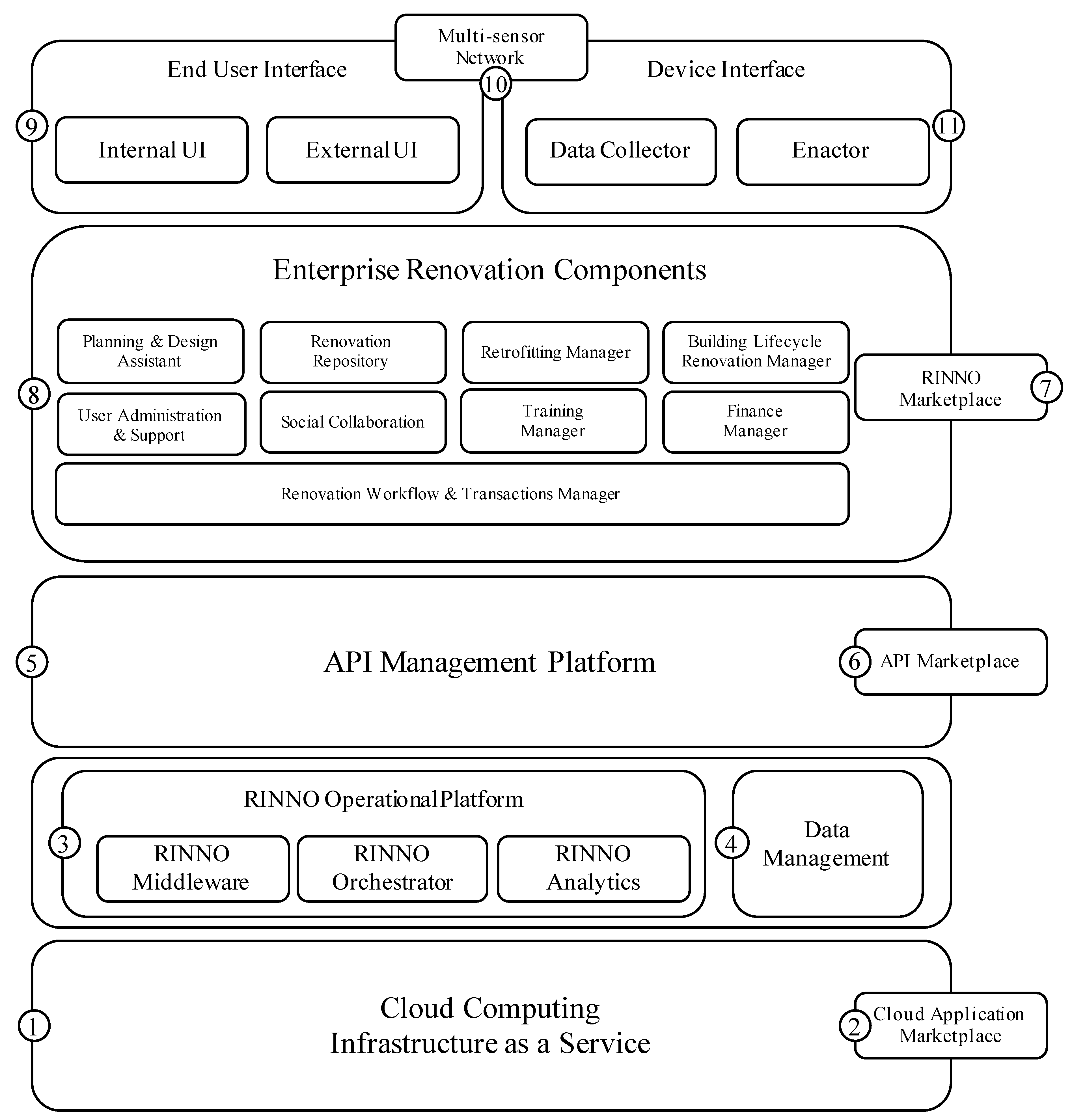 Sustainability 13 06018 g001