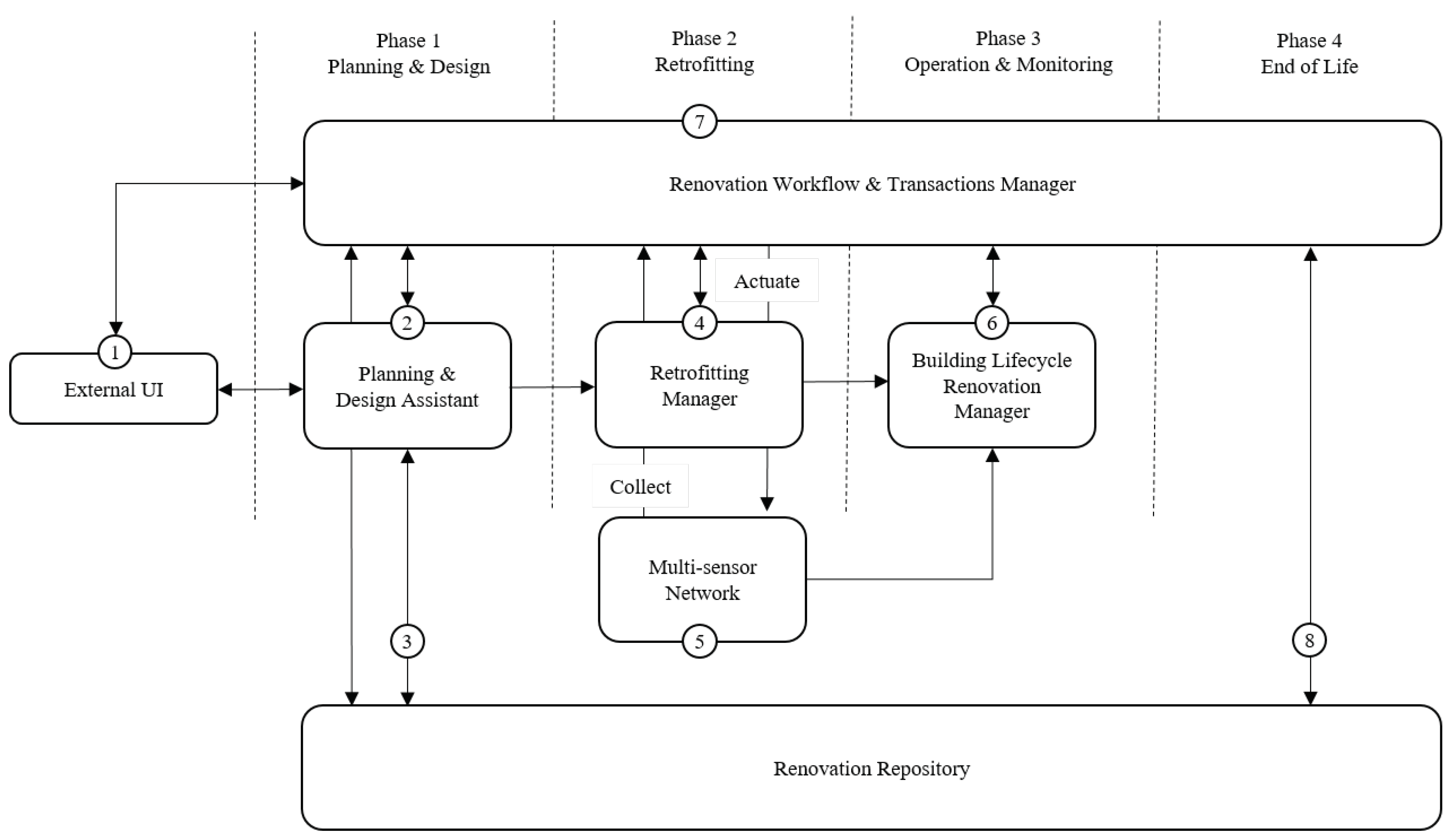 Sustainability 13 06018 g002