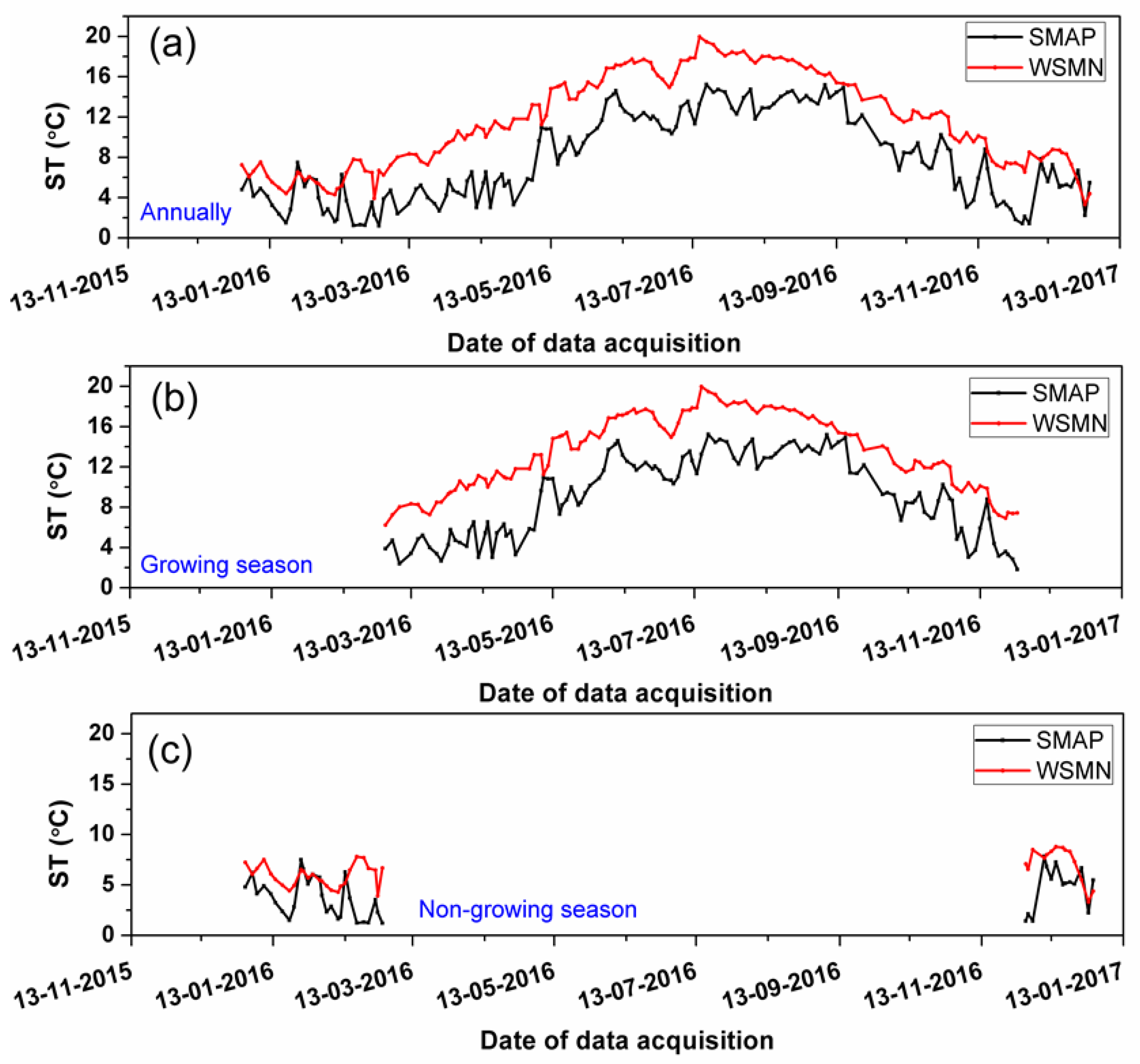 Sustainability 13 06019 g003