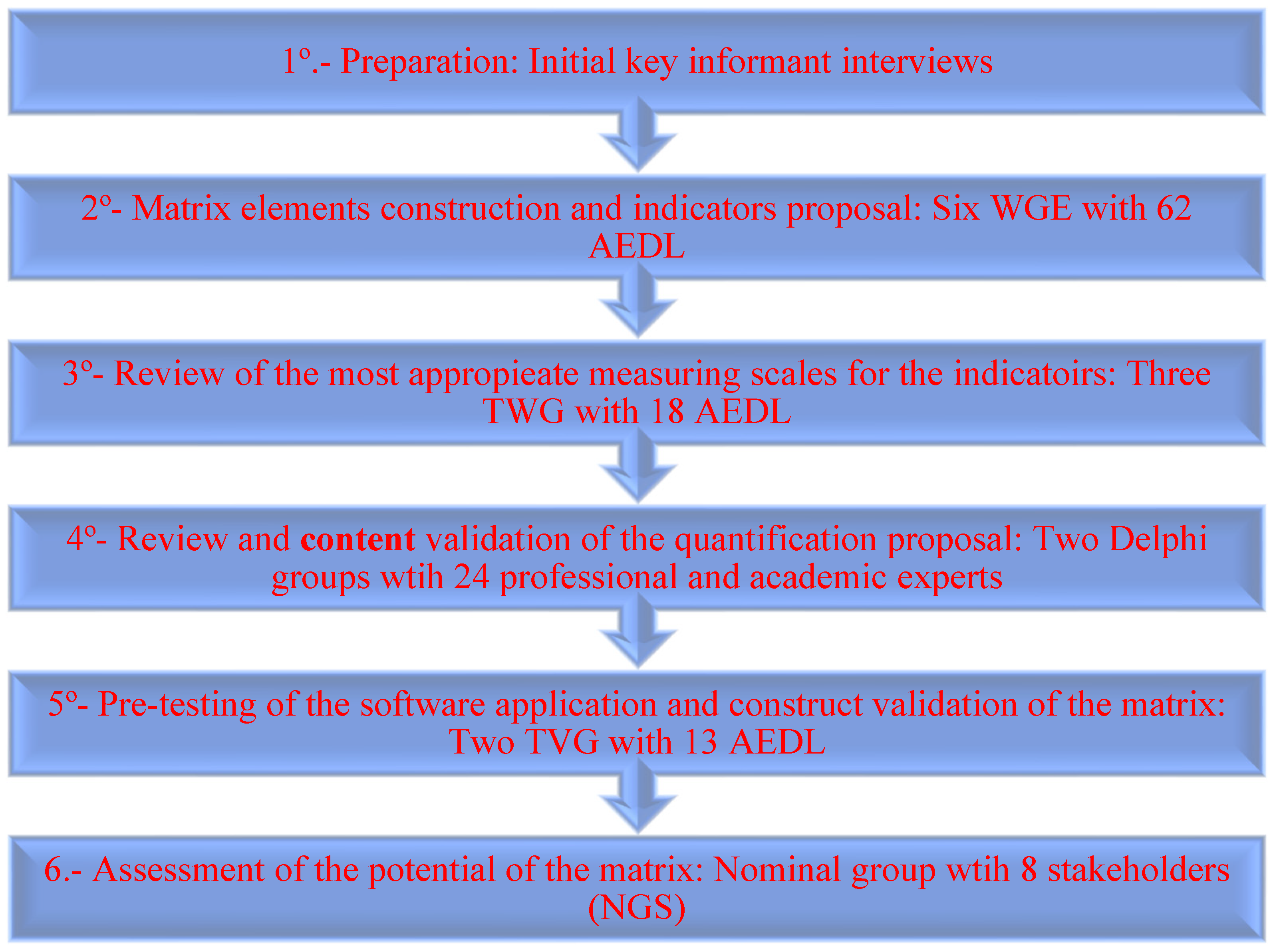 Sustainability 13 06022 g001